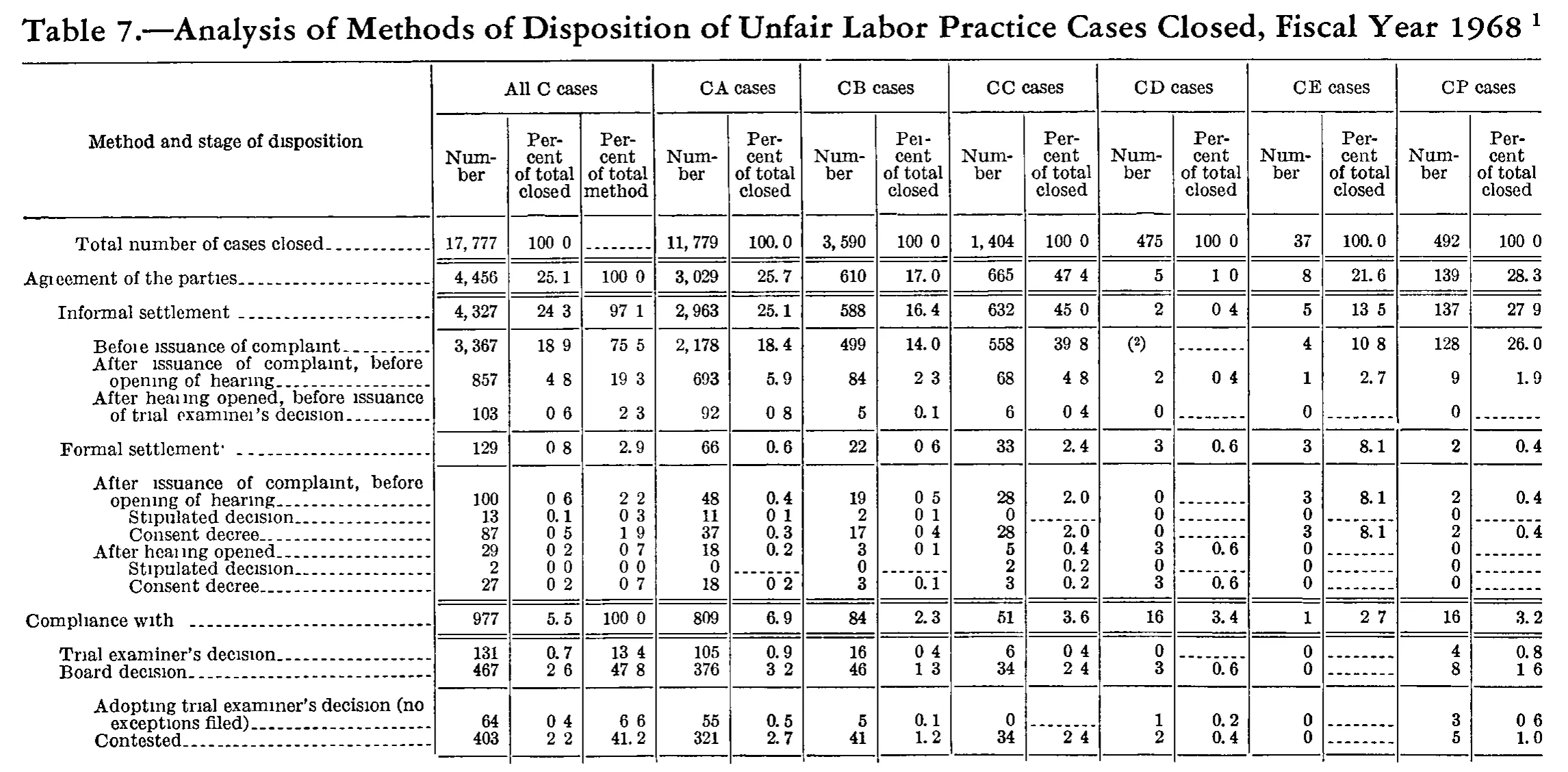 Source page 225 of NLRB FY1968 annual report