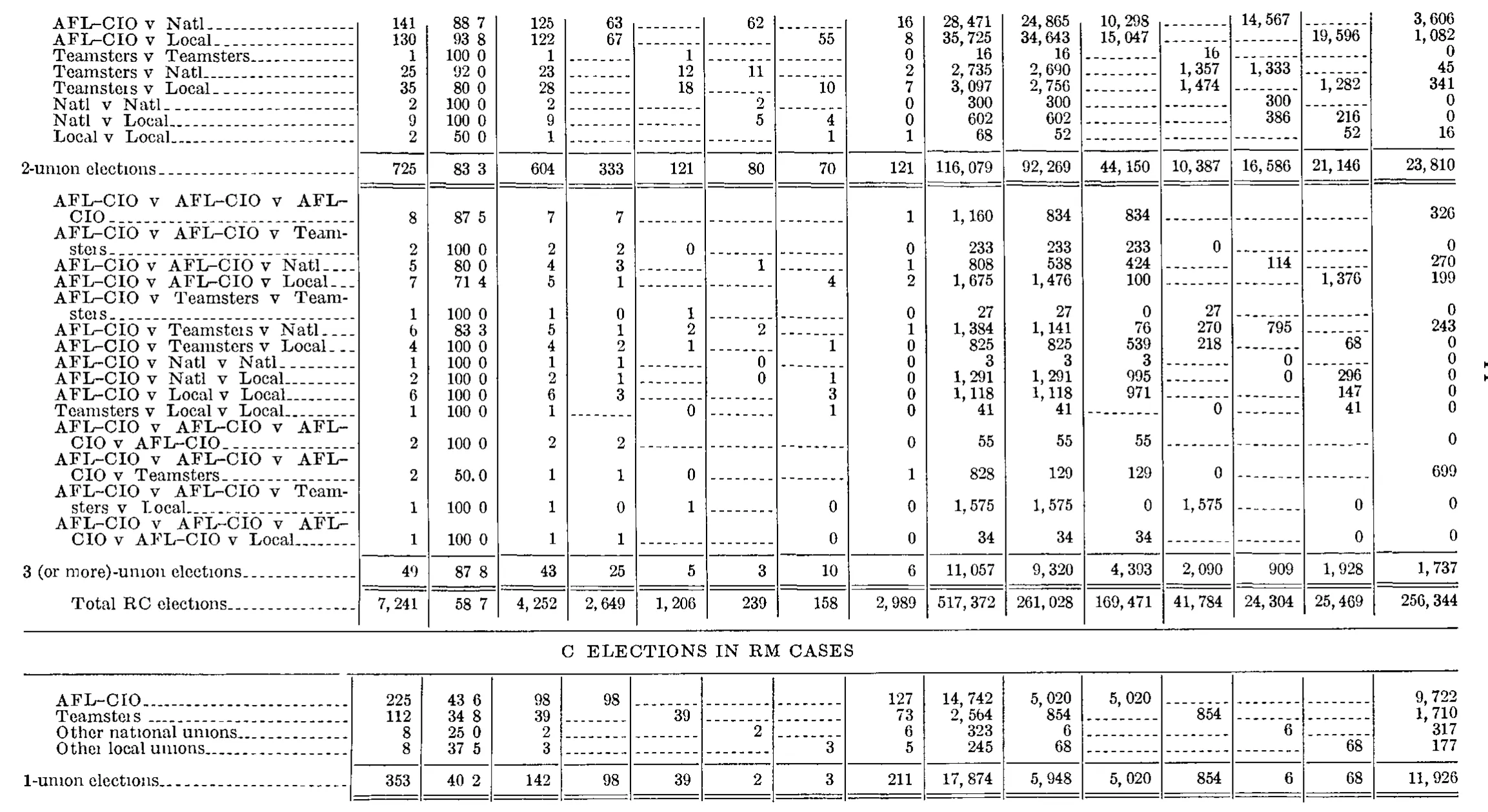Source page 238 of NLRB FY1968 annual report
