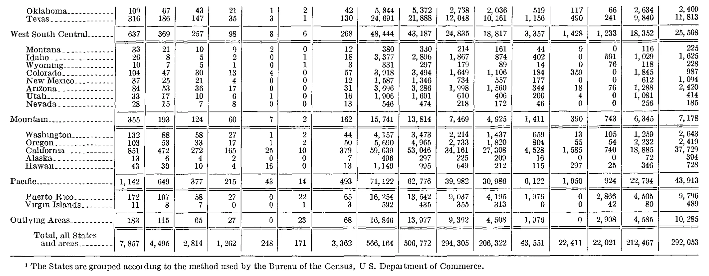 Source page 246 of NLRB FY1968 annual report