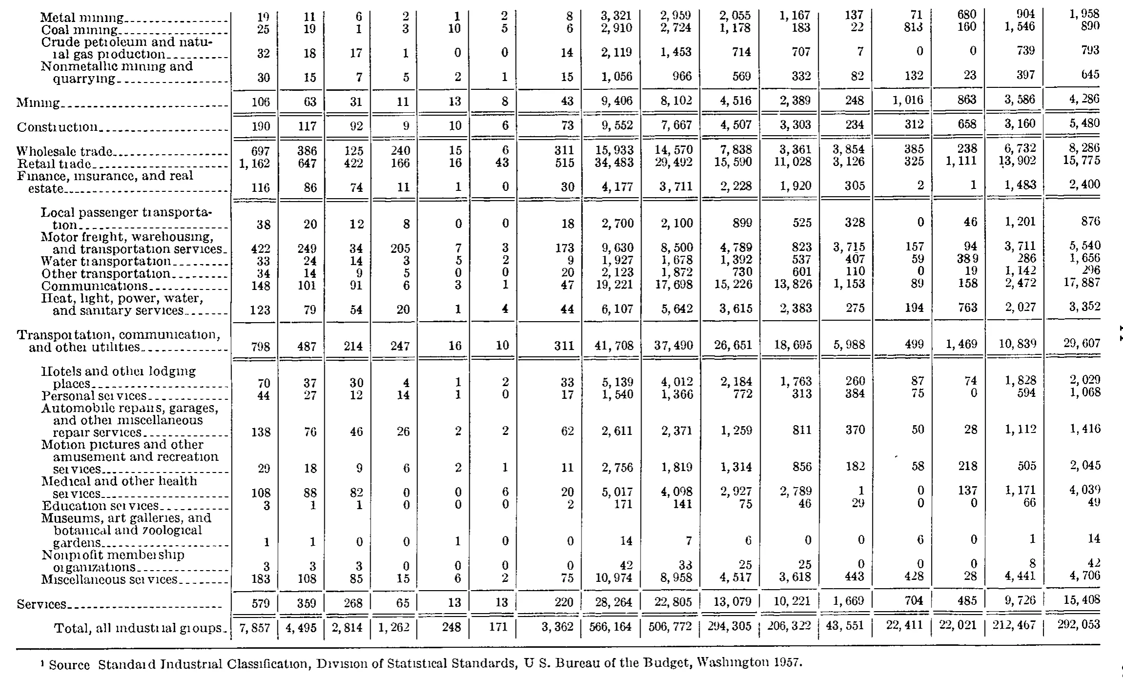 Source page 248 of NLRB FY1968 annual report