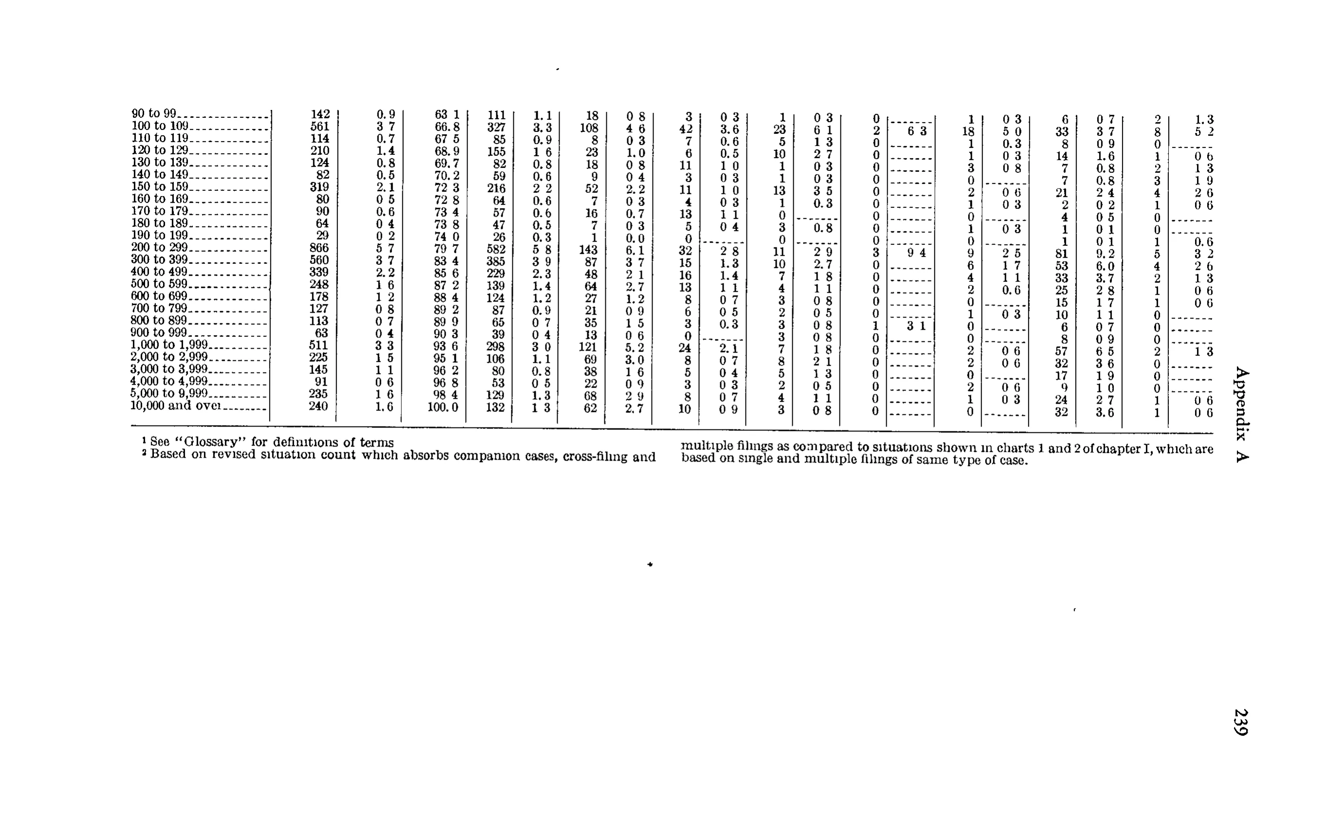 Source page 252 of NLRB FY1968 annual report