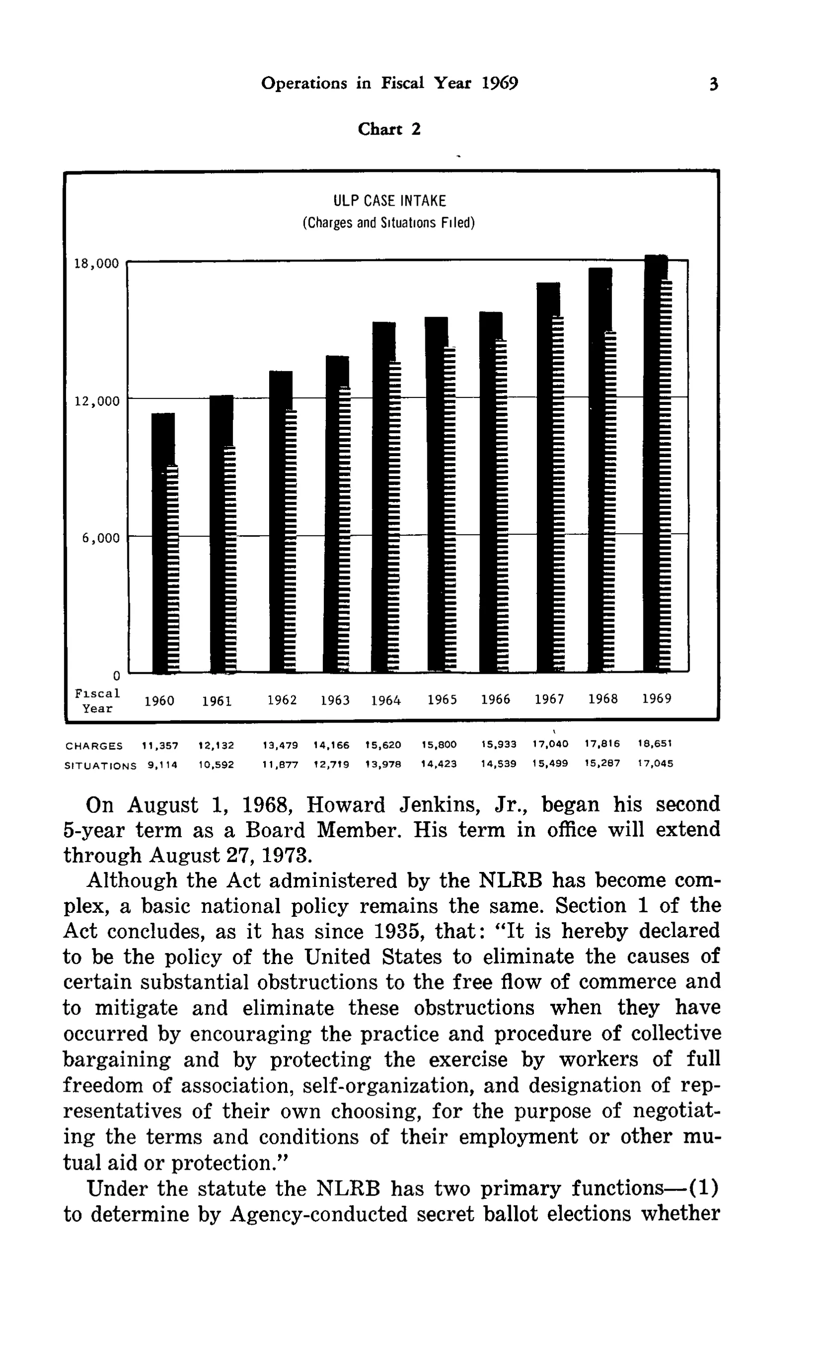 Source page 14 of NLRB FY1969 annual report