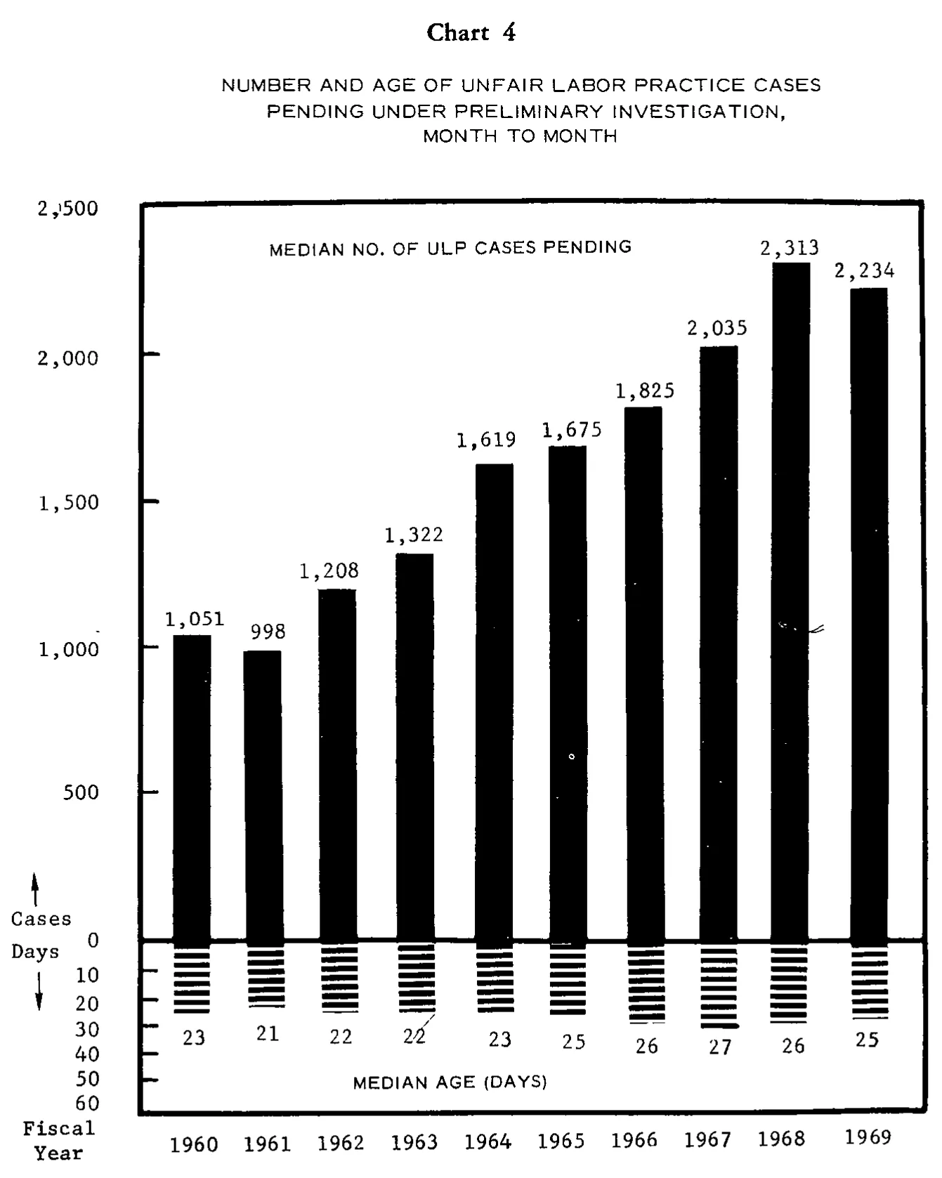 Source page 16 of NLRB FY1969 annual report