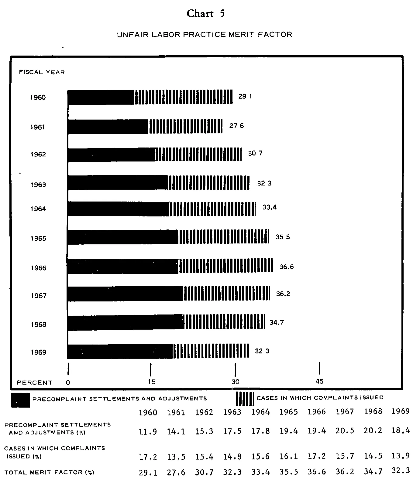 Source page 17 of NLRB FY1969 annual report