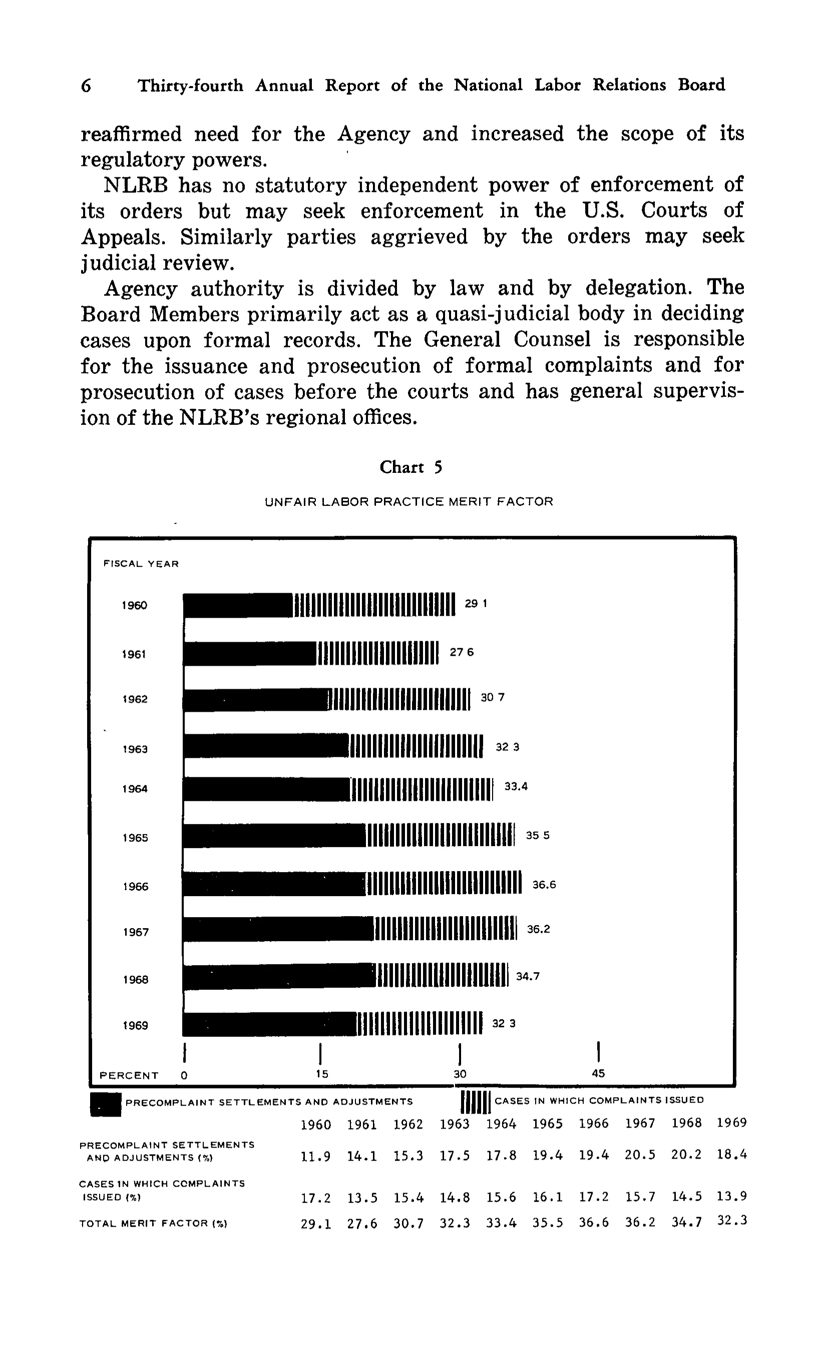 Source page 17 of NLRB FY1969 annual report