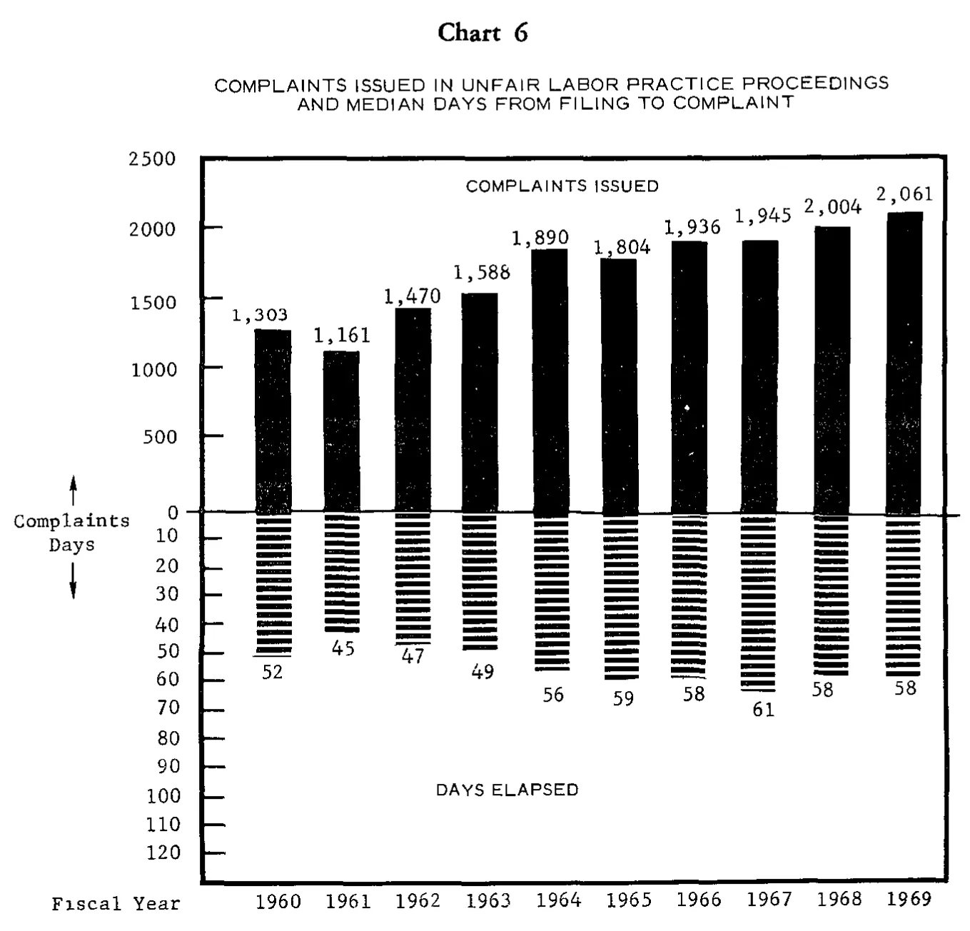 Source page 18 of NLRB FY1969 annual report