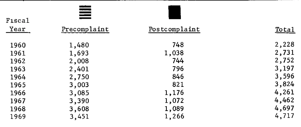 Source page 19 of NLRB FY1969 annual report