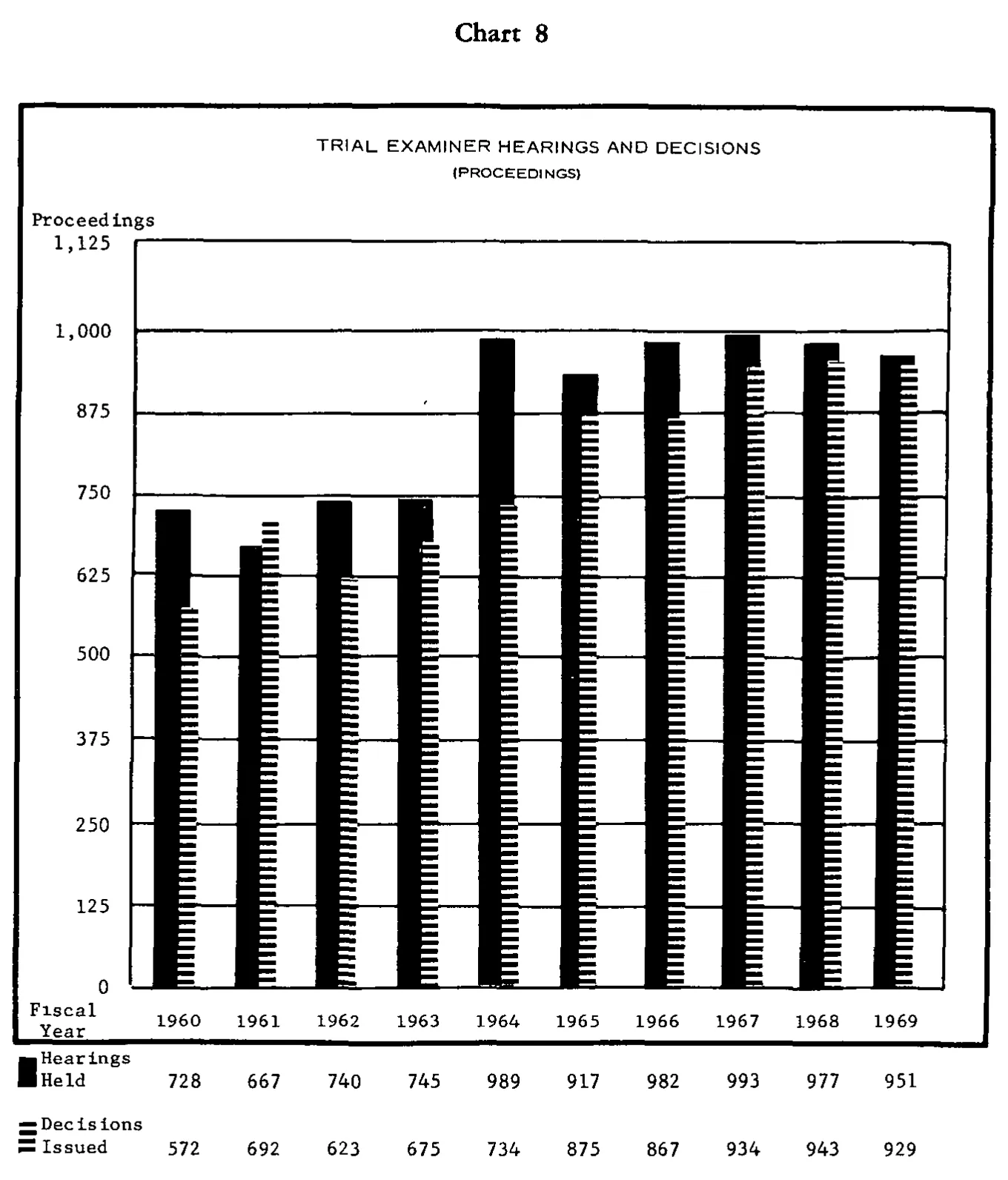 Source page 20 of NLRB FY1969 annual report