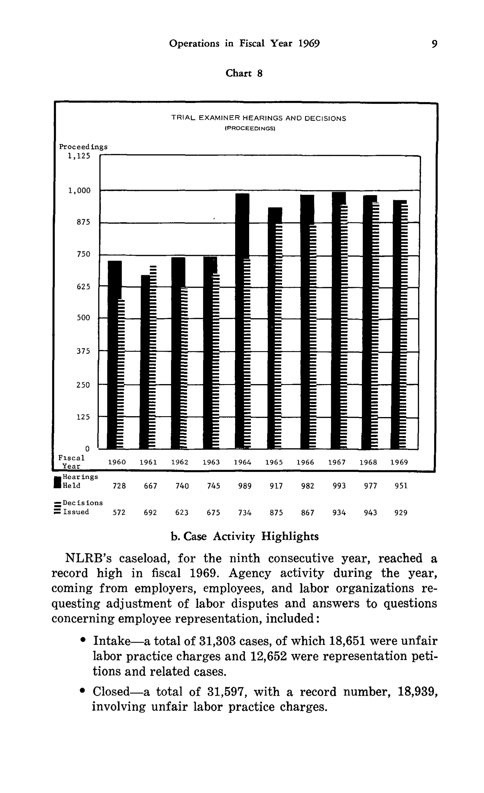 Source page 20 of NLRB FY1969 annual report