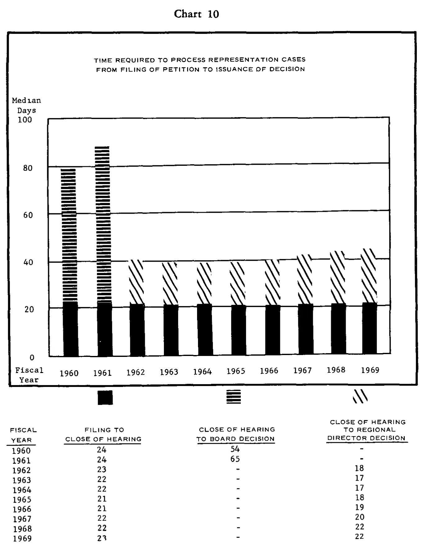 Source page 22 of NLRB FY1969 annual report