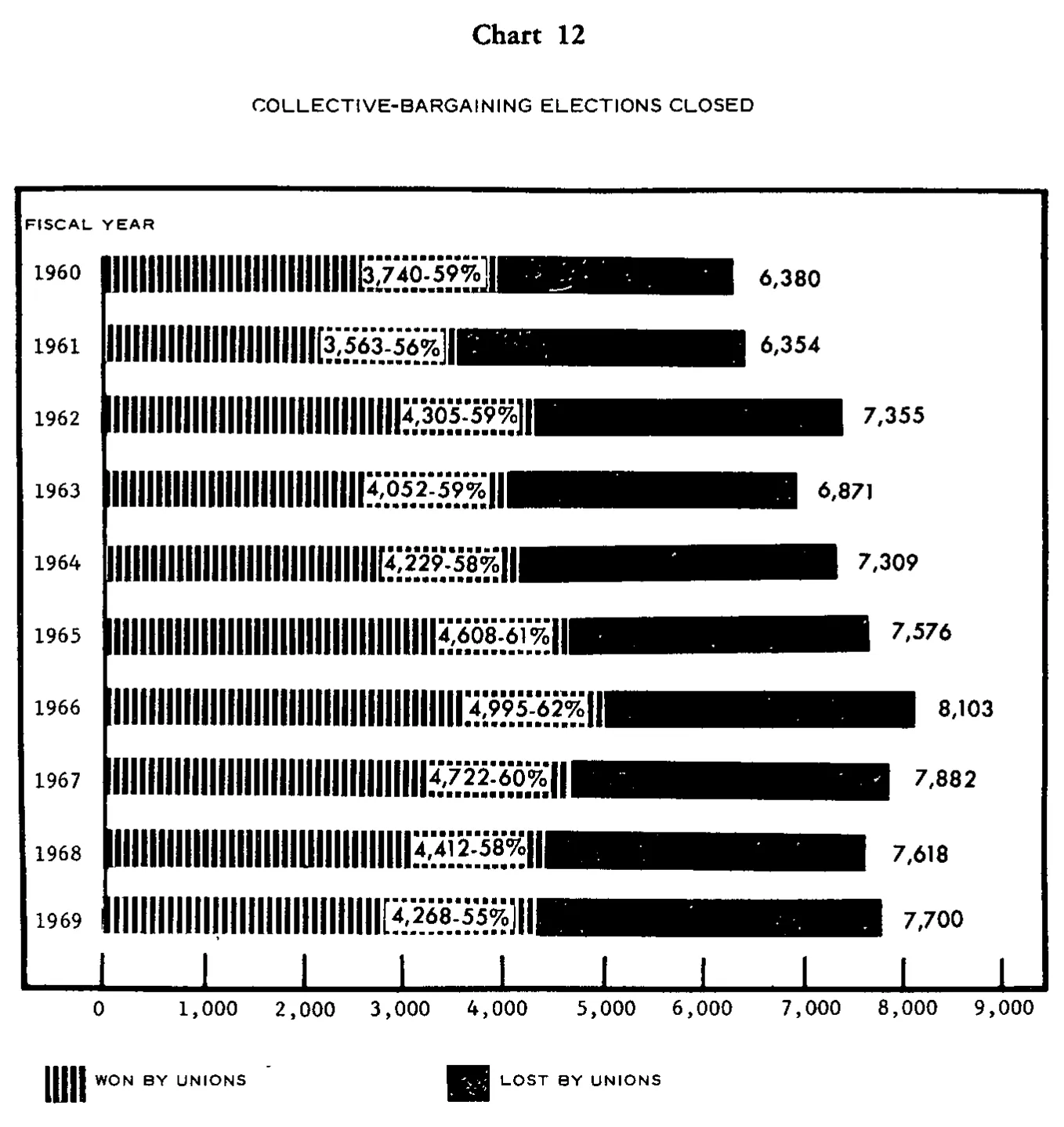 Source page 24 of NLRB FY1969 annual report