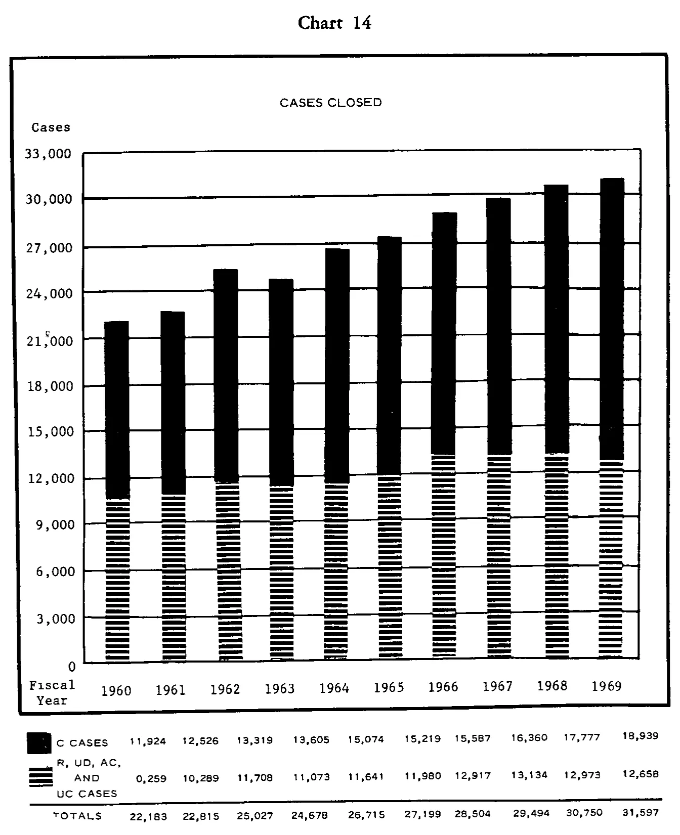 Source page 26 of NLRB FY1969 annual report
