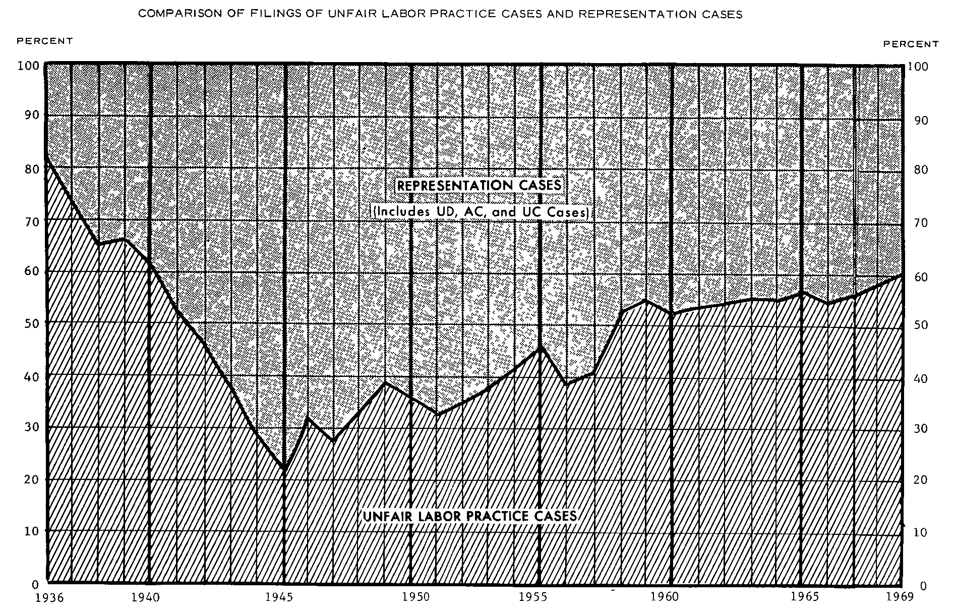 Source page 27 of NLRB FY1969 annual report