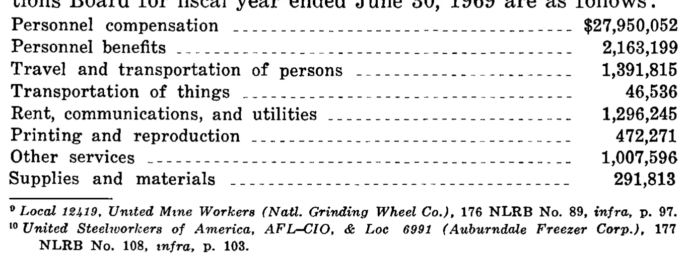 Source page 37 of NLRB FY1969 annual report