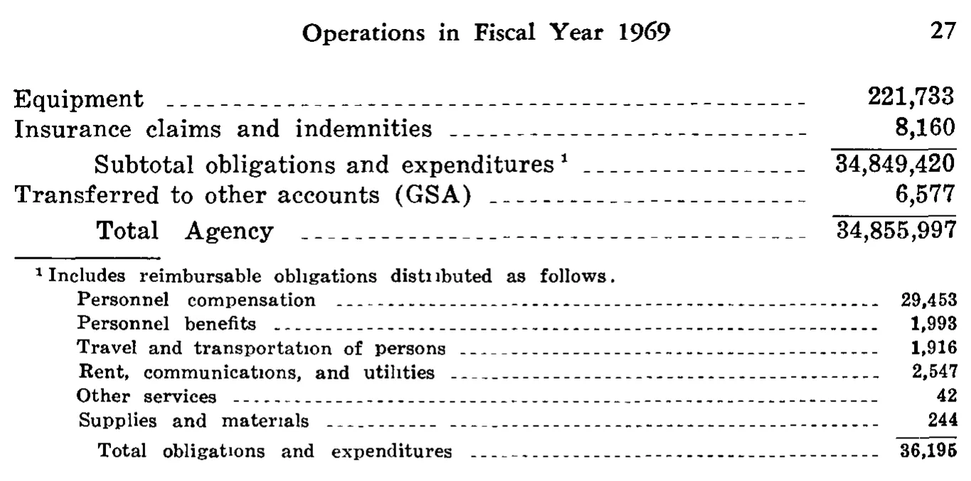Source page 38 of NLRB FY1969 annual report