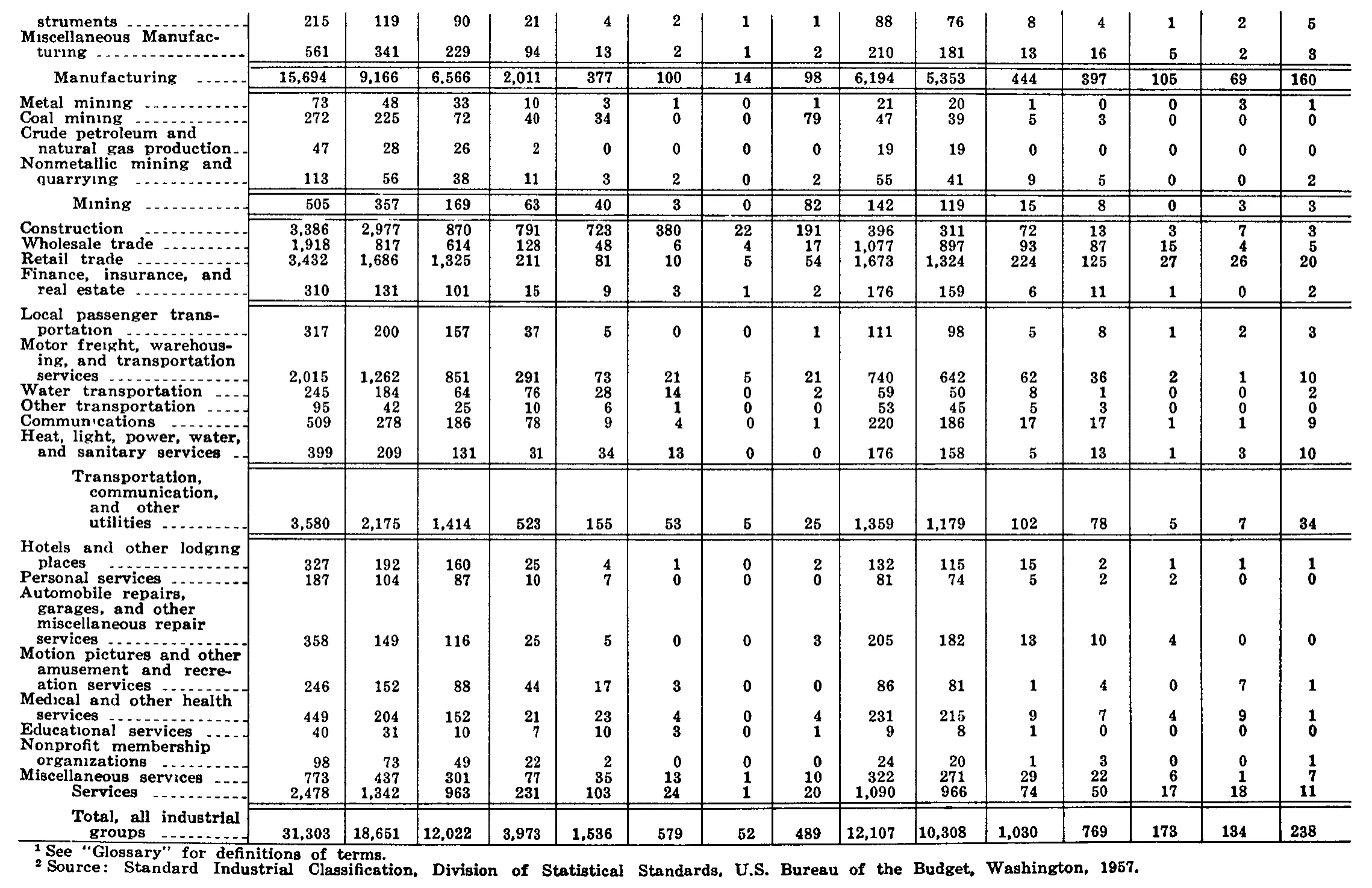 Source page 216 of NLRB FY1969 annual report