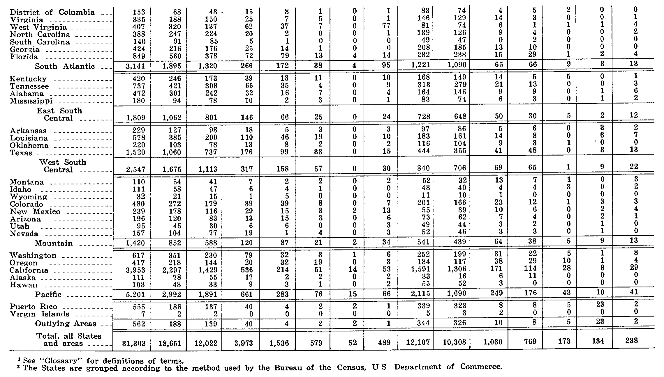 Source page 218 of NLRB FY1969 annual report