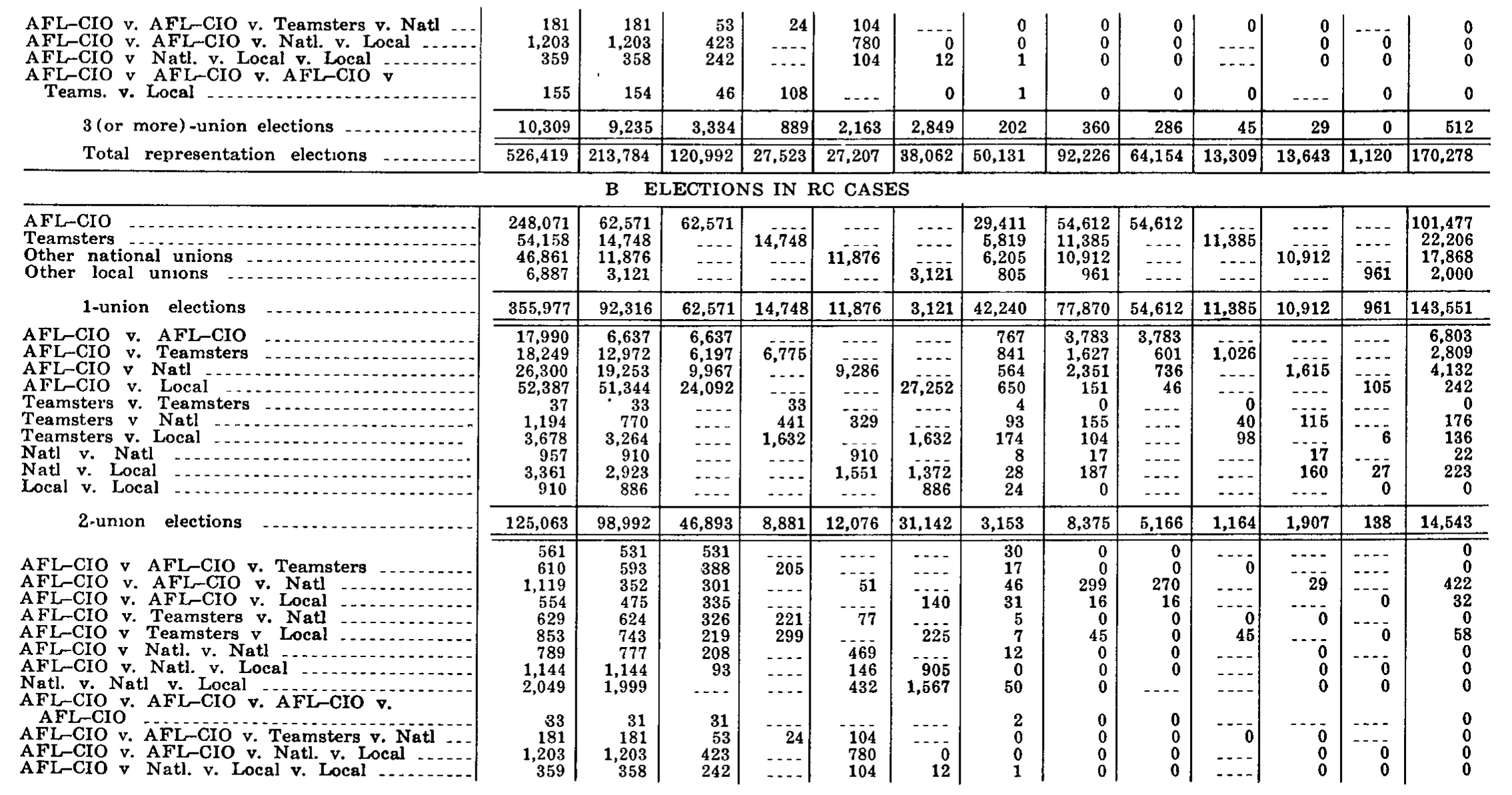 Source page 236 of NLRB FY1969 annual report