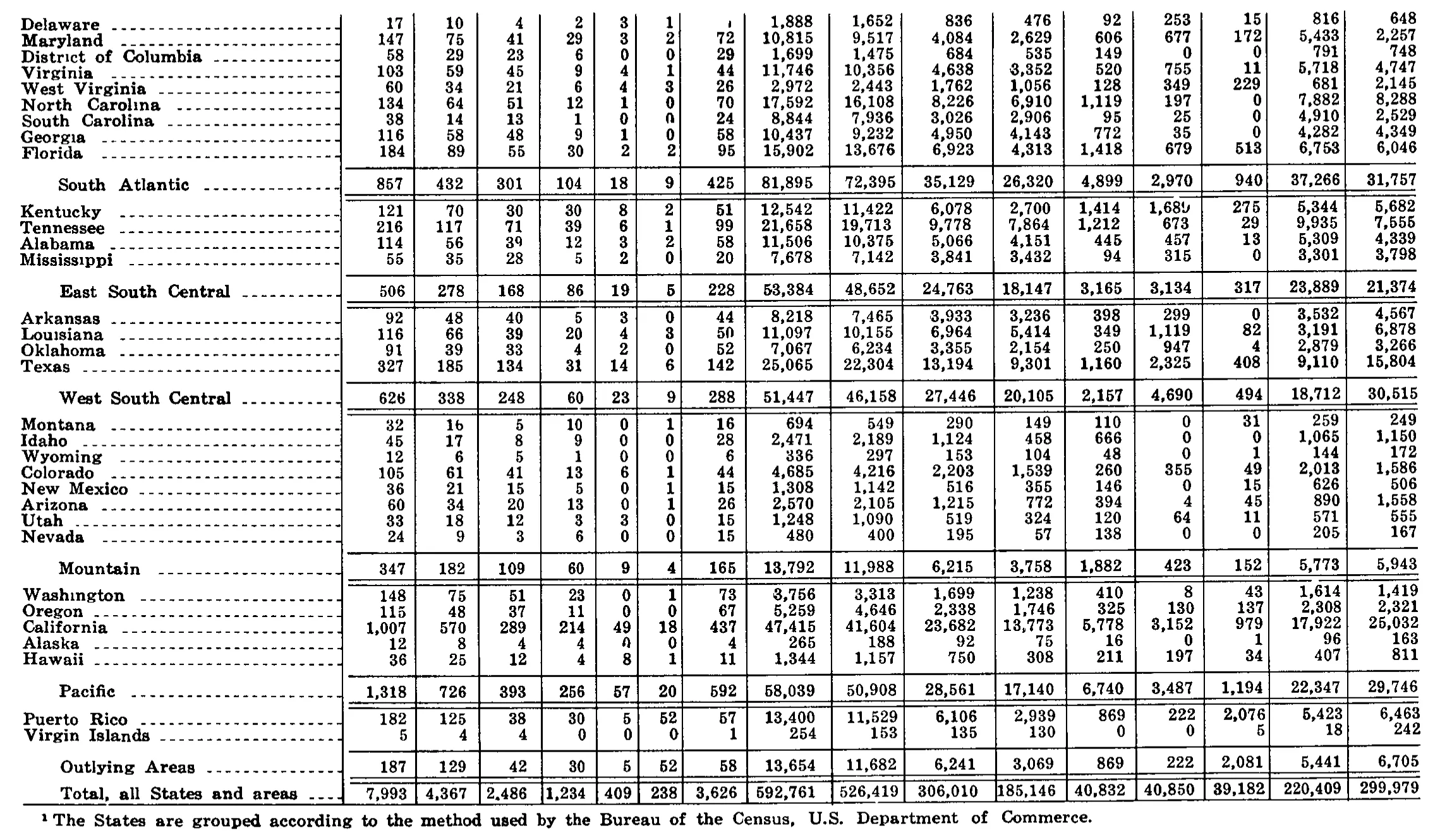 Source page 240 of NLRB FY1969 annual report