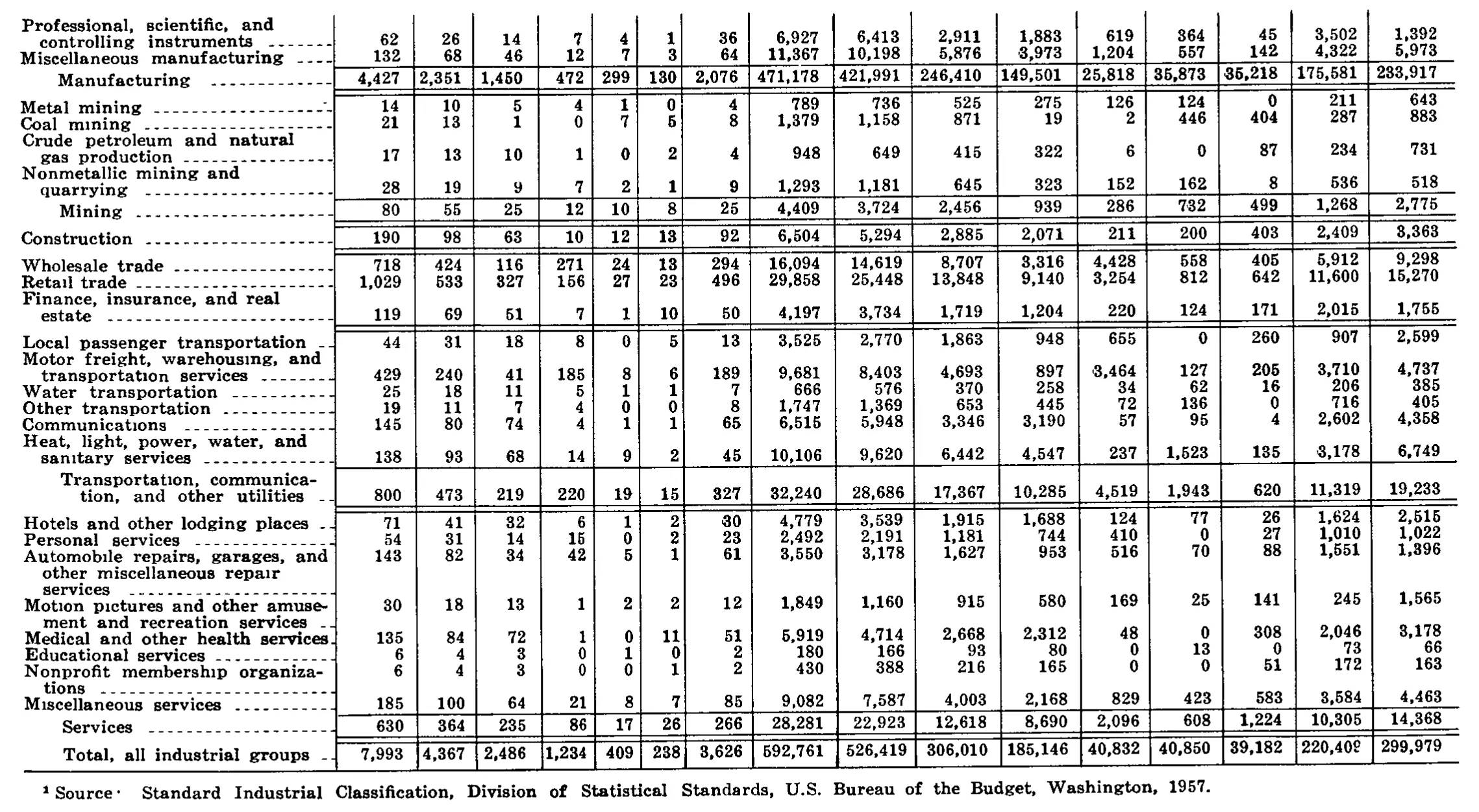 Source page 242 of NLRB FY1969 annual report