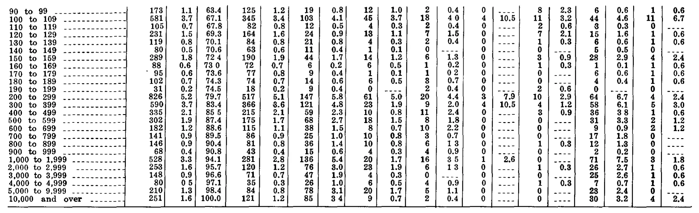 Source page 246 of NLRB FY1969 annual report