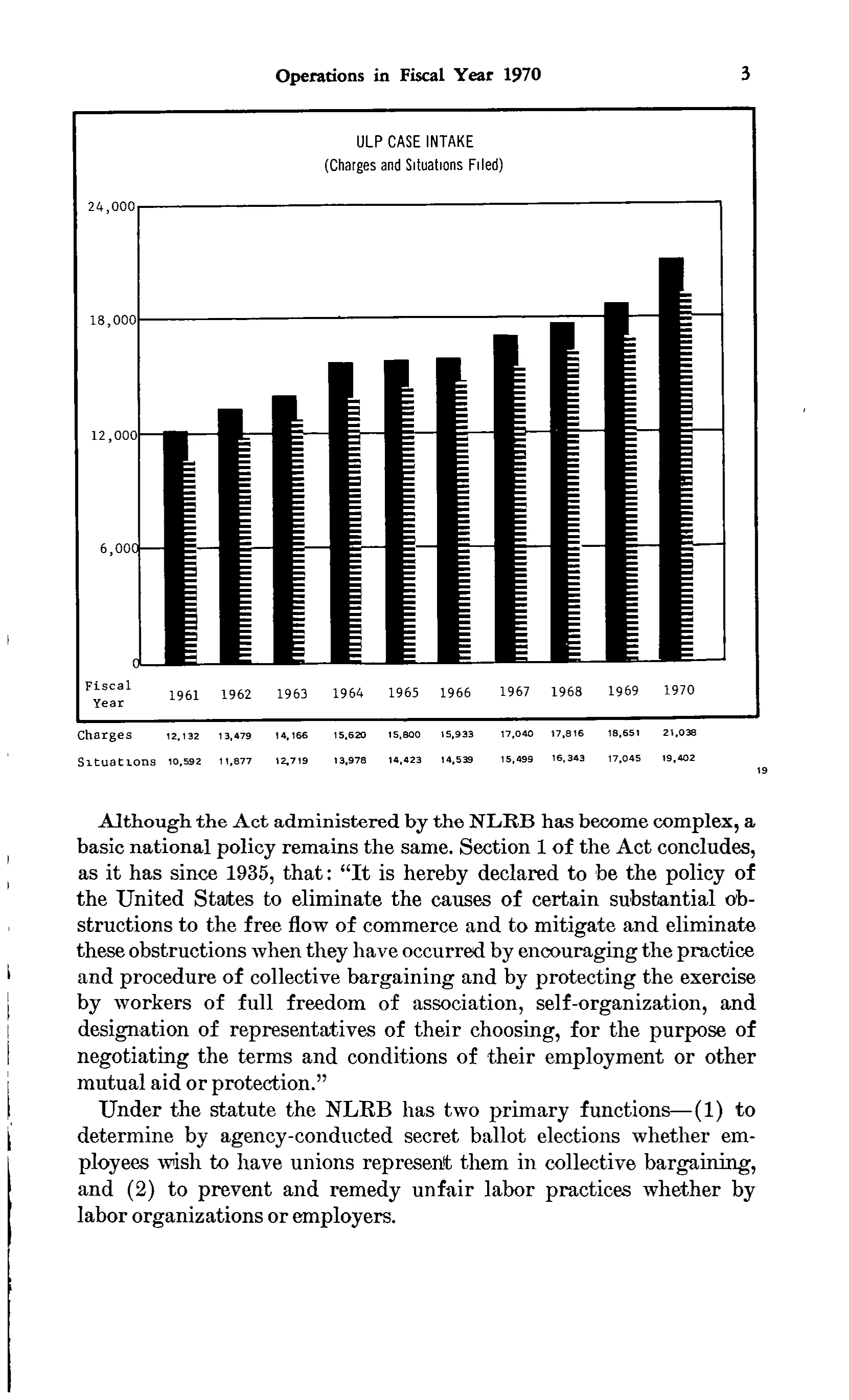 Source page 14 of NLRB FY1970 annual report