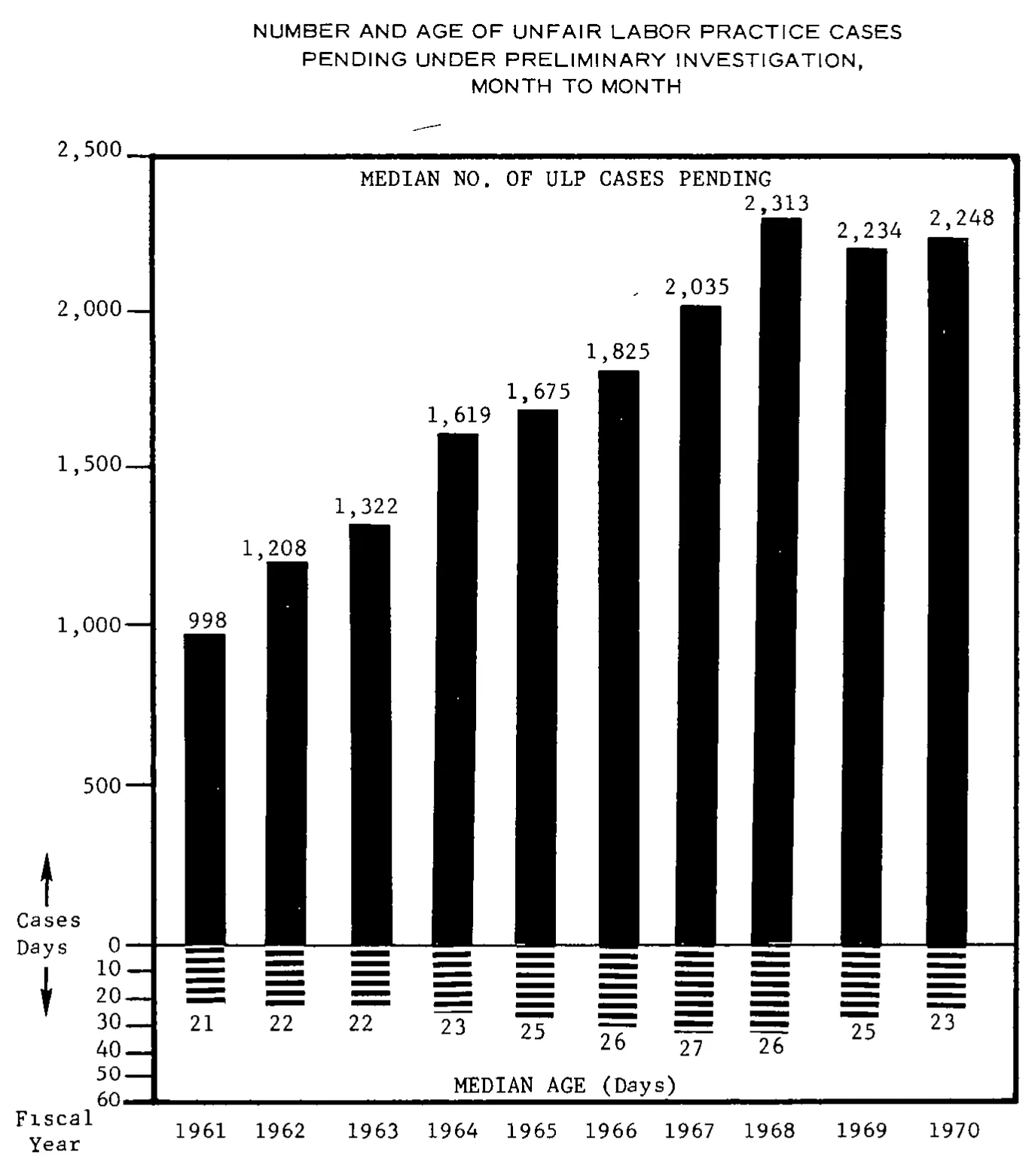 Source page 16 of NLRB FY1970 annual report