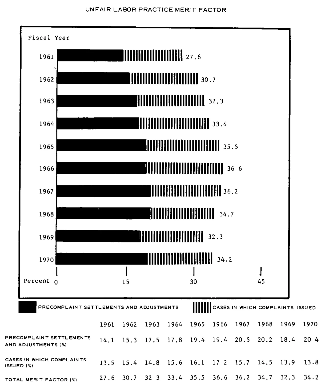 Source page 17 of NLRB FY1970 annual report