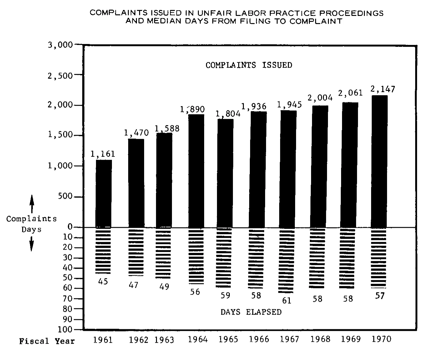 Source page 18 of NLRB FY1970 annual report