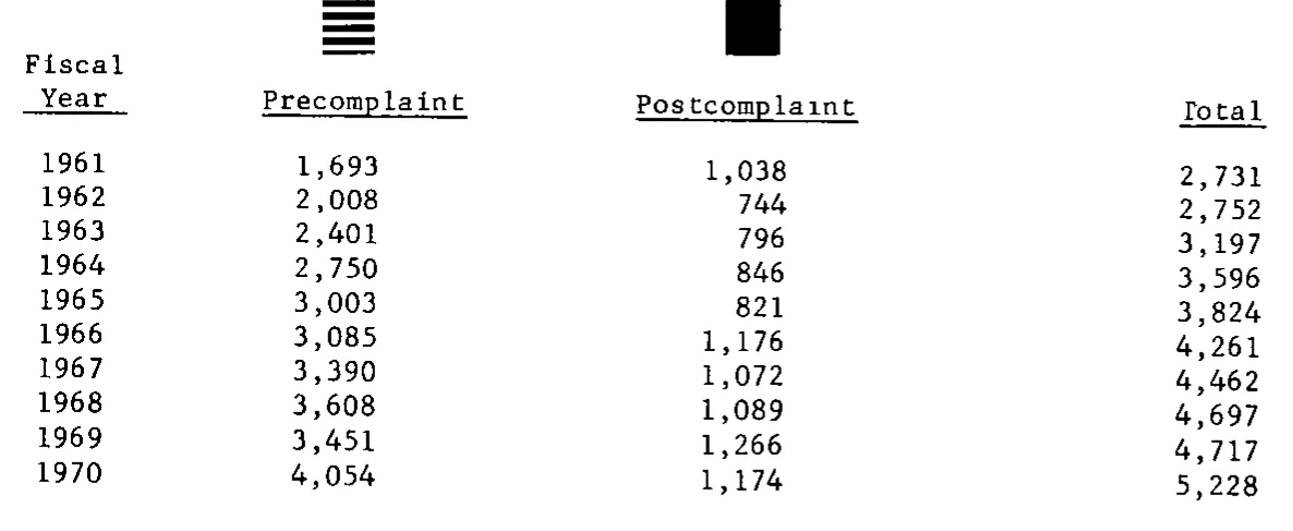 Source page 19 of NLRB FY1970 annual report