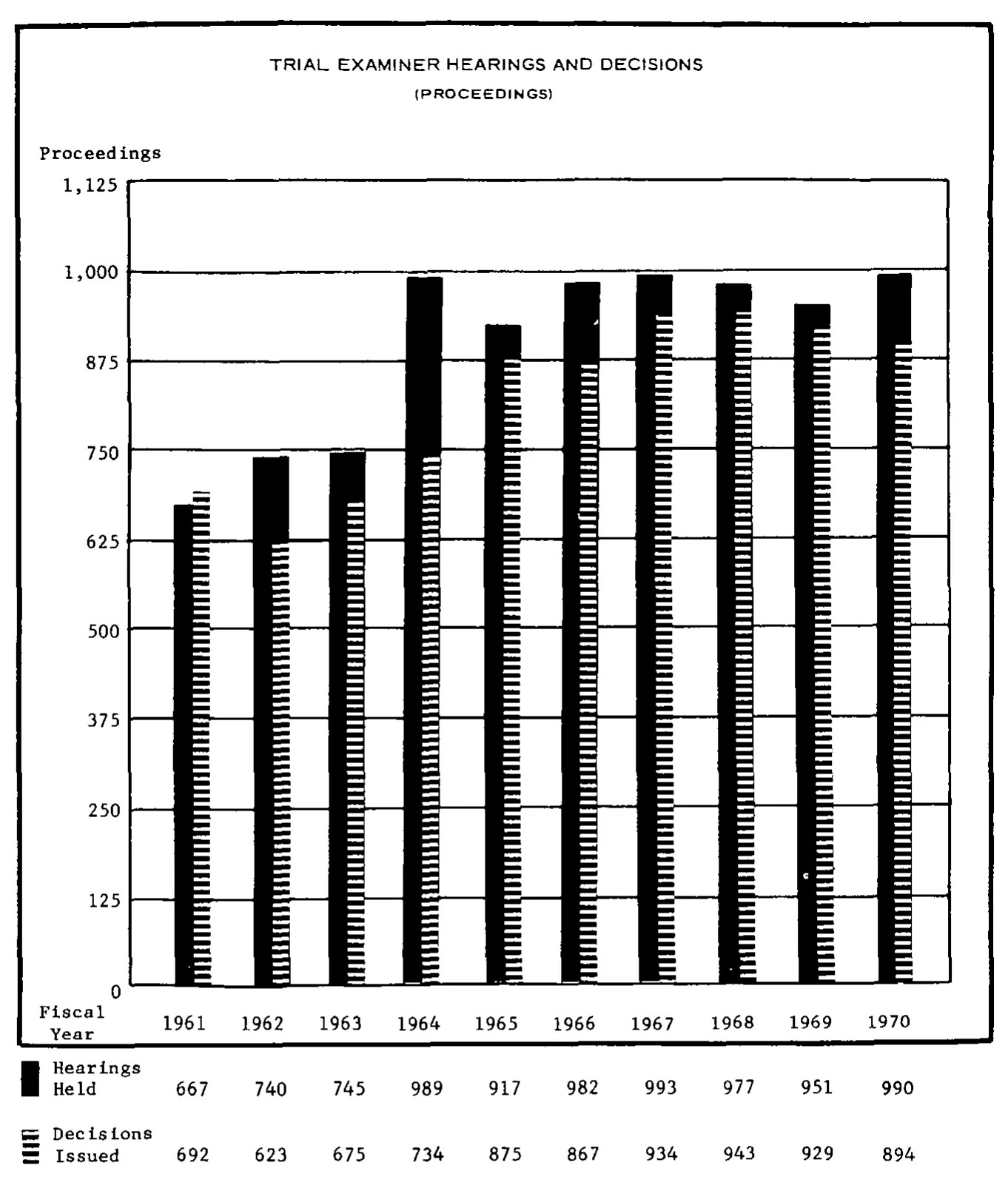 Source page 20 of NLRB FY1970 annual report