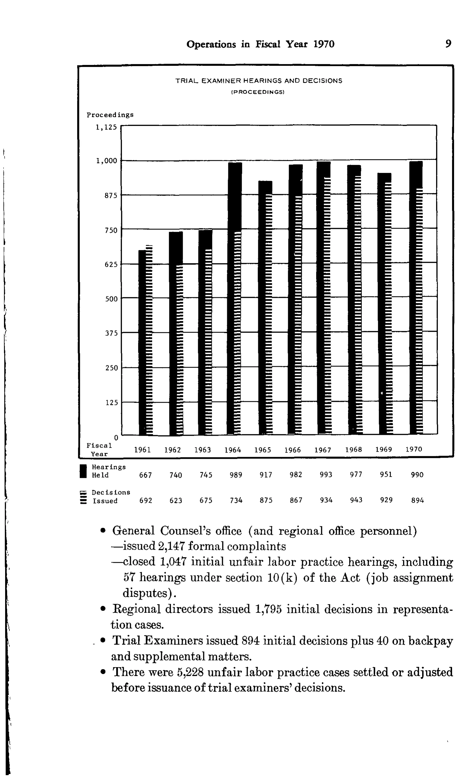 Source page 20 of NLRB FY1970 annual report