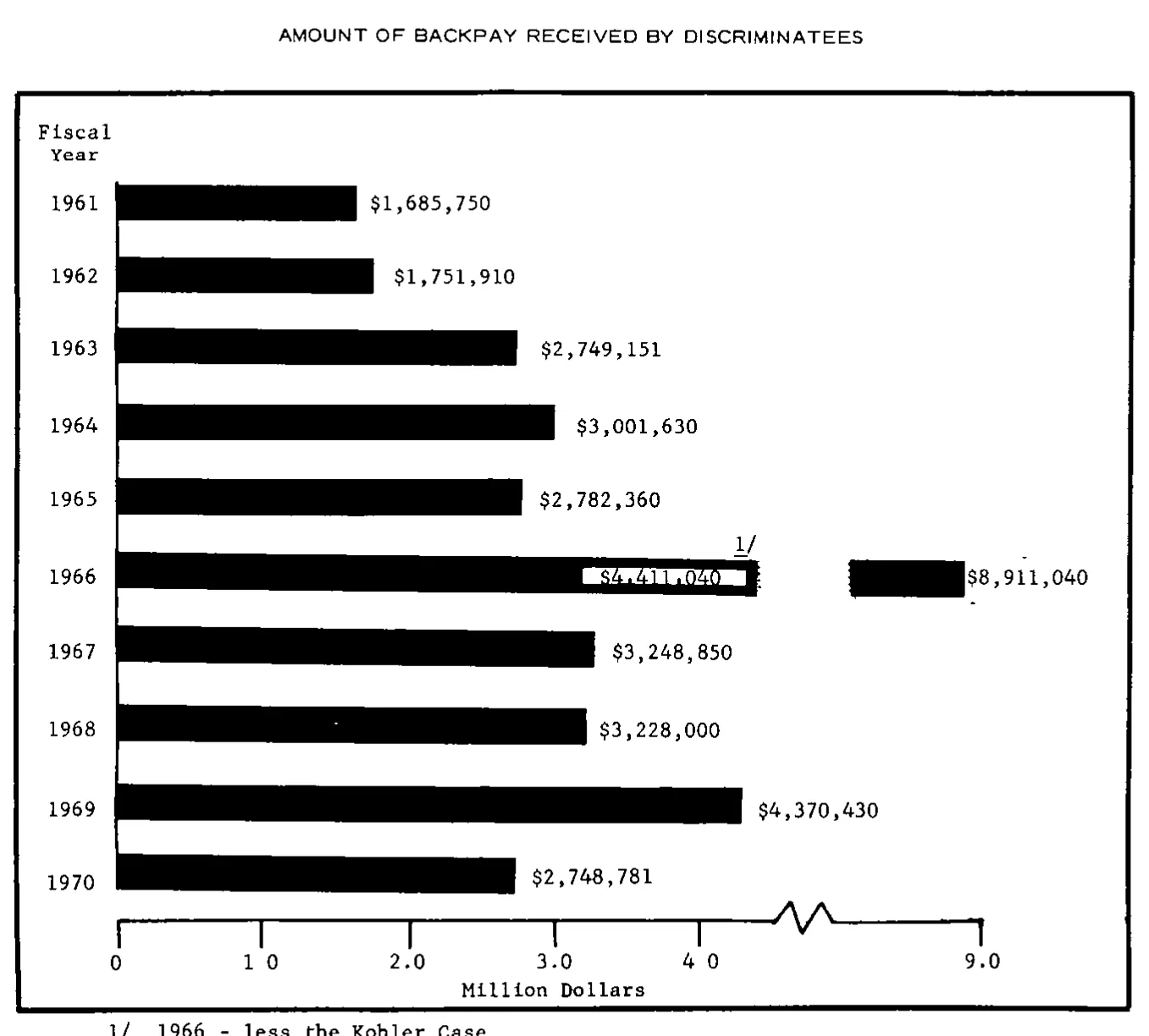 Source page 21 of NLRB FY1970 annual report