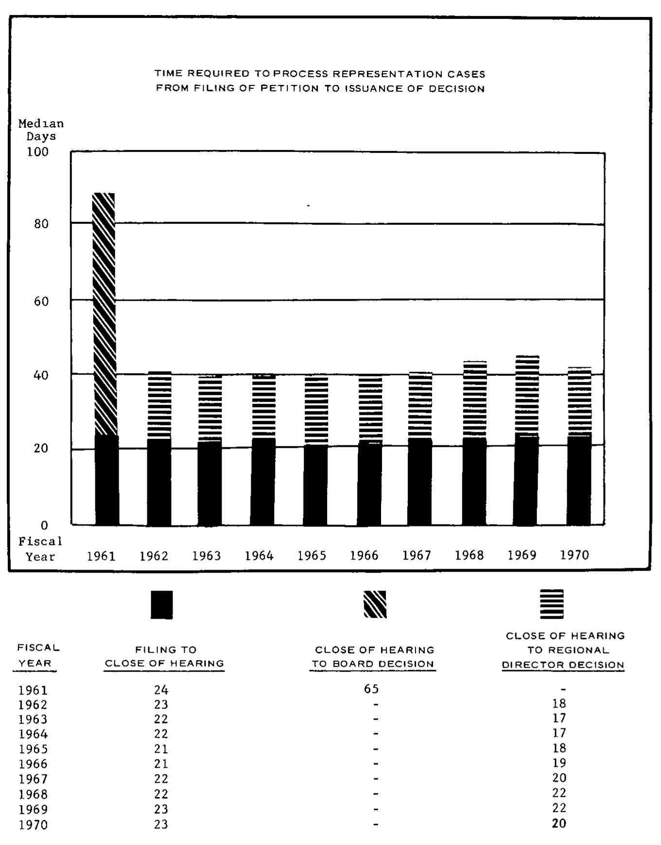 Source page 23 of NLRB FY1970 annual report