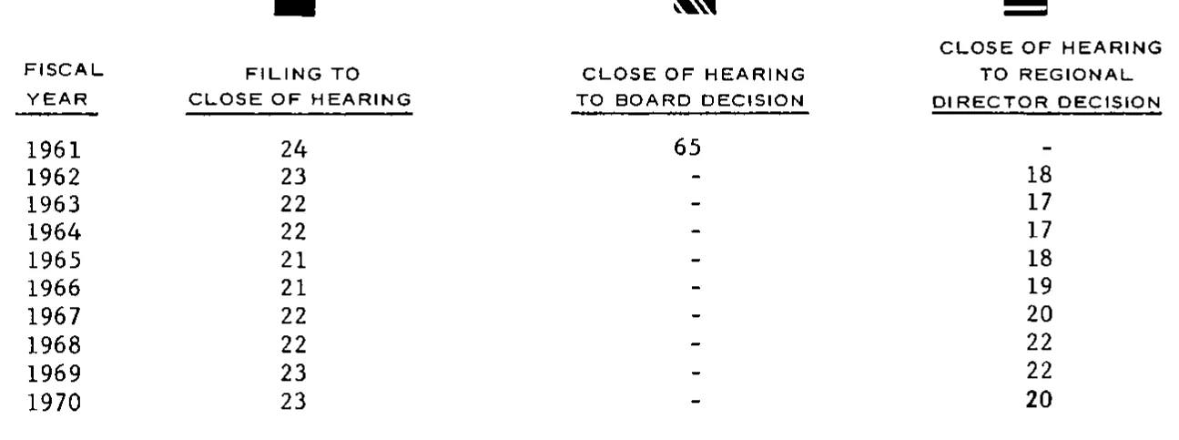 Source page 23 of NLRB FY1970 annual report