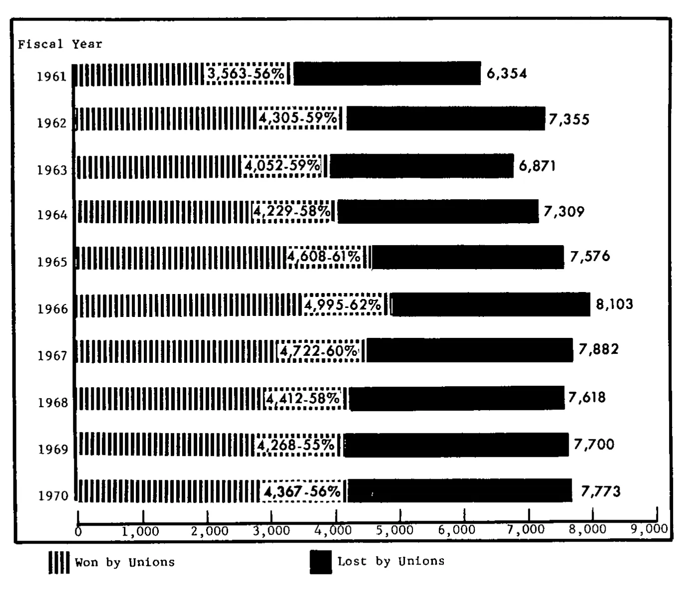 Source page 26 of NLRB FY1970 annual report