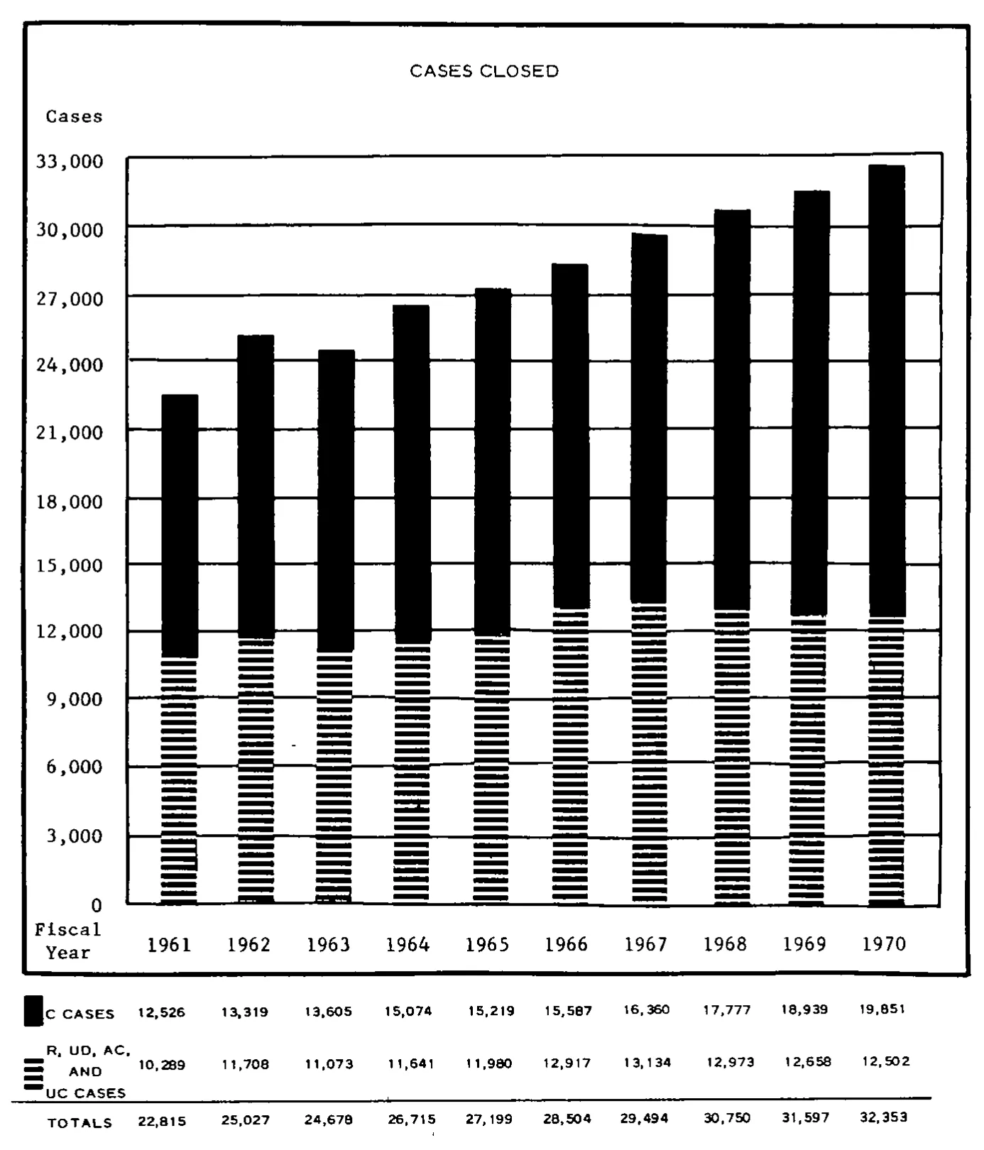 Source page 28 of NLRB FY1970 annual report