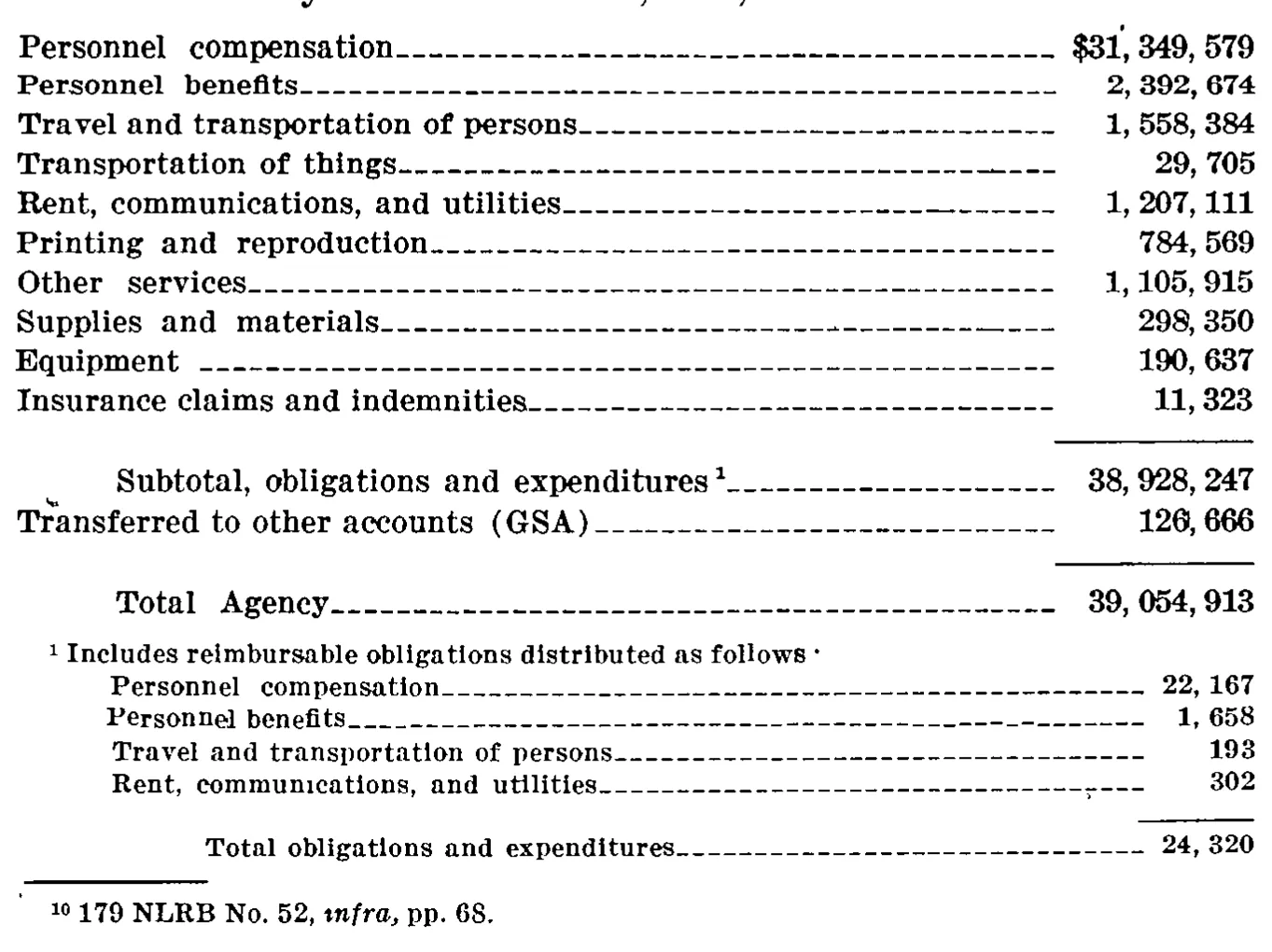 Source page 35 of NLRB FY1970 annual report