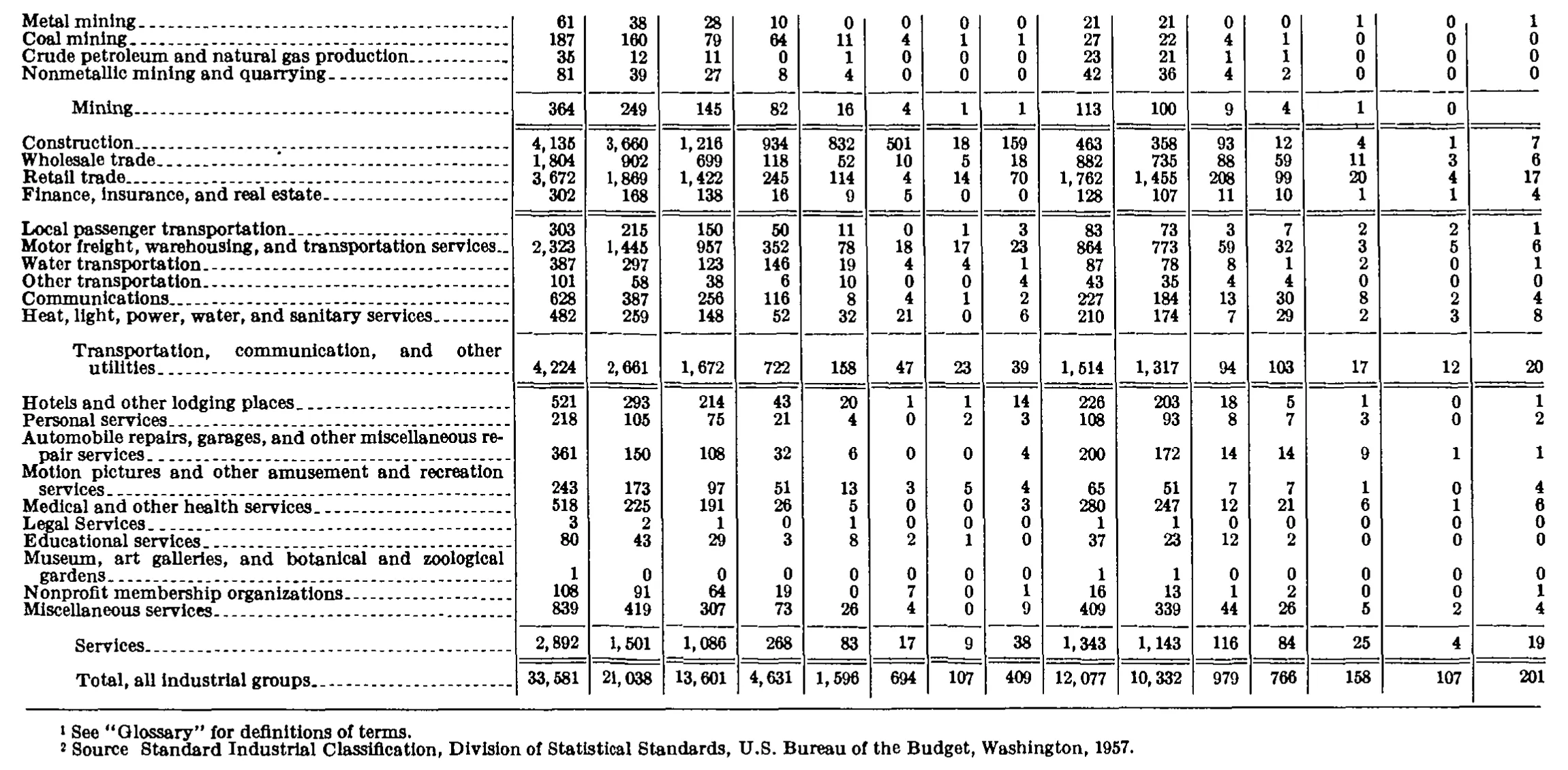 Source page 174 of NLRB FY1970 annual report
