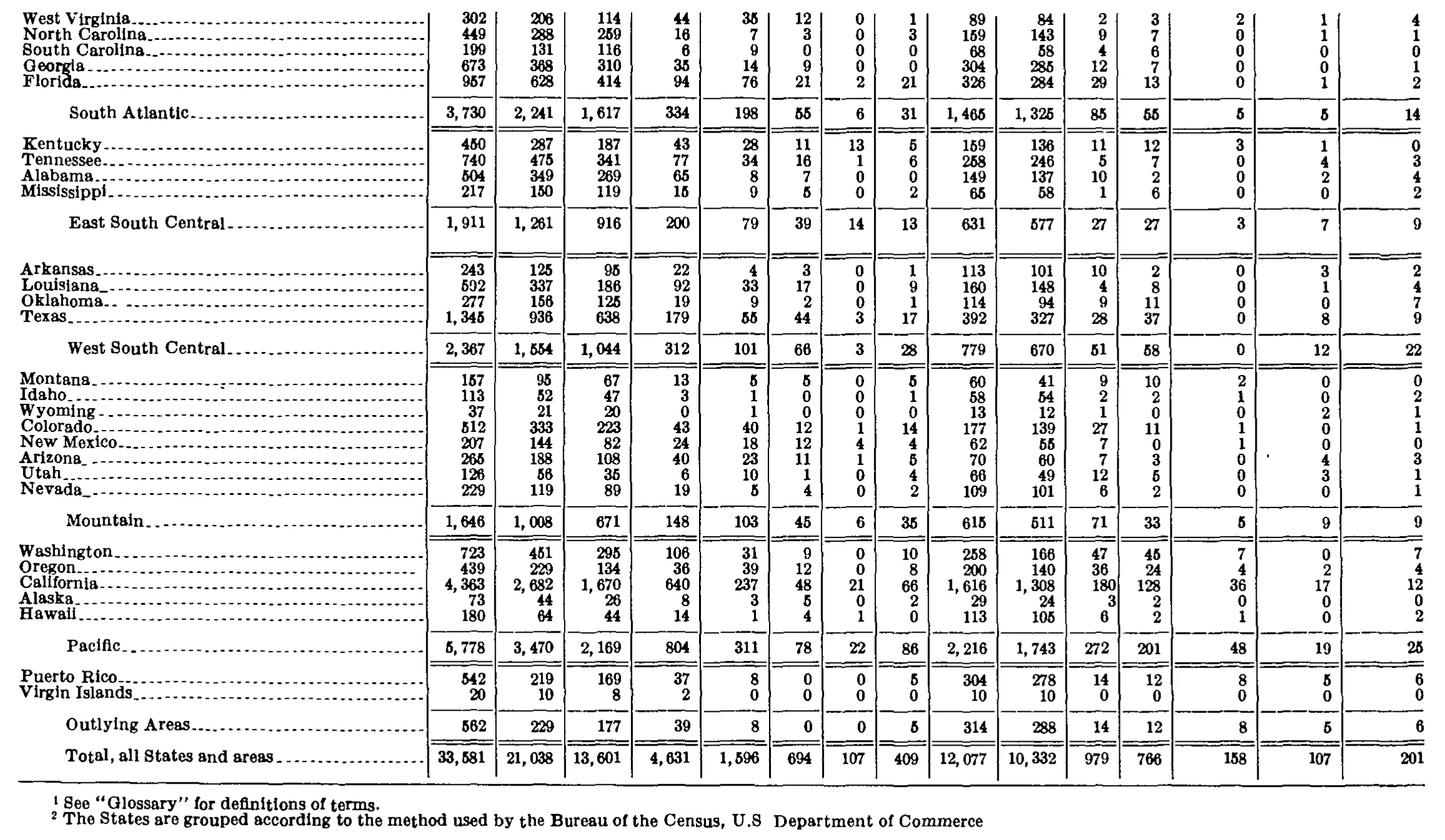 Source page 176 of NLRB FY1970 annual report
