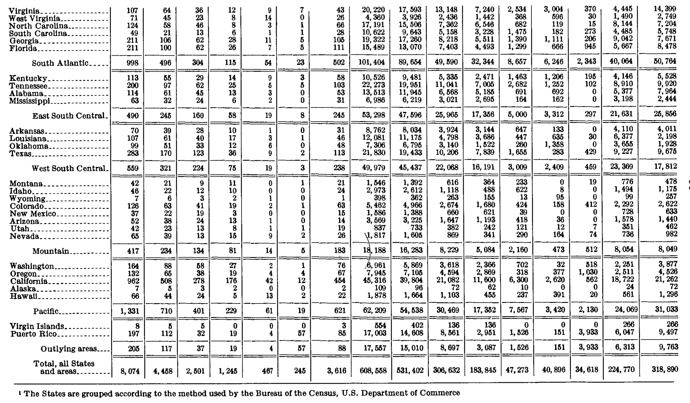 Source page 198 of NLRB FY1970 annual report