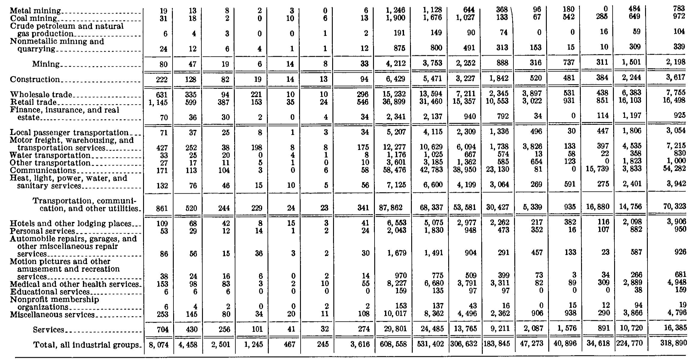 Source page 200 of NLRB FY1970 annual report