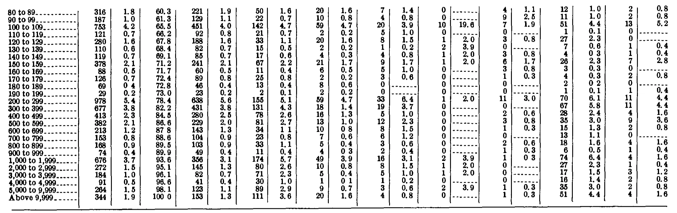 Source page 204 of NLRB FY1970 annual report