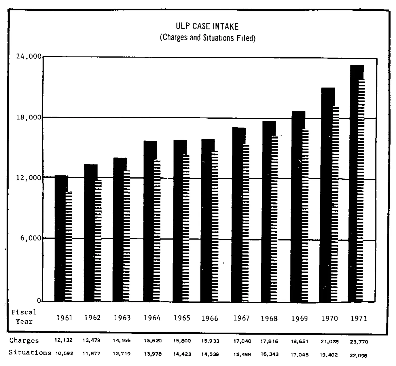 Source page 14 of NLRB FY1971 annual report
