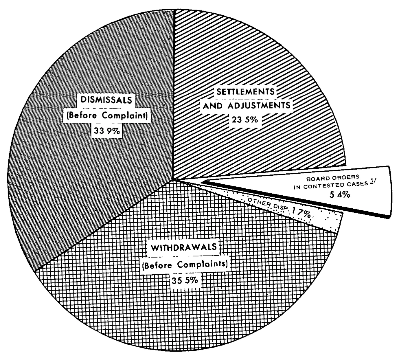 Source page 15 of NLRB FY1971 annual report