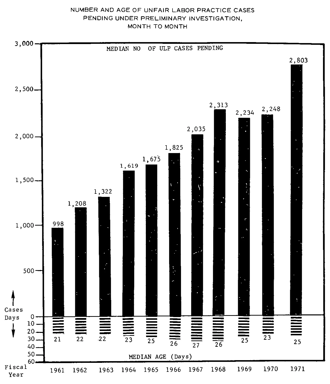 Source page 16 of NLRB FY1971 annual report