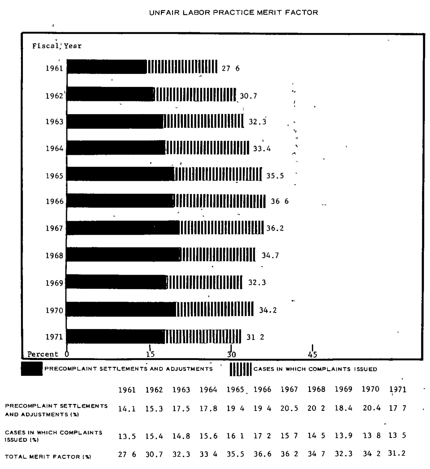 Source page 17 of NLRB FY1971 annual report