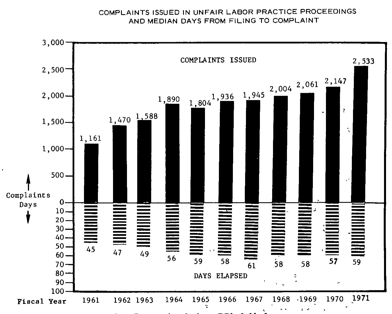 Source page 18 of NLRB FY1971 annual report