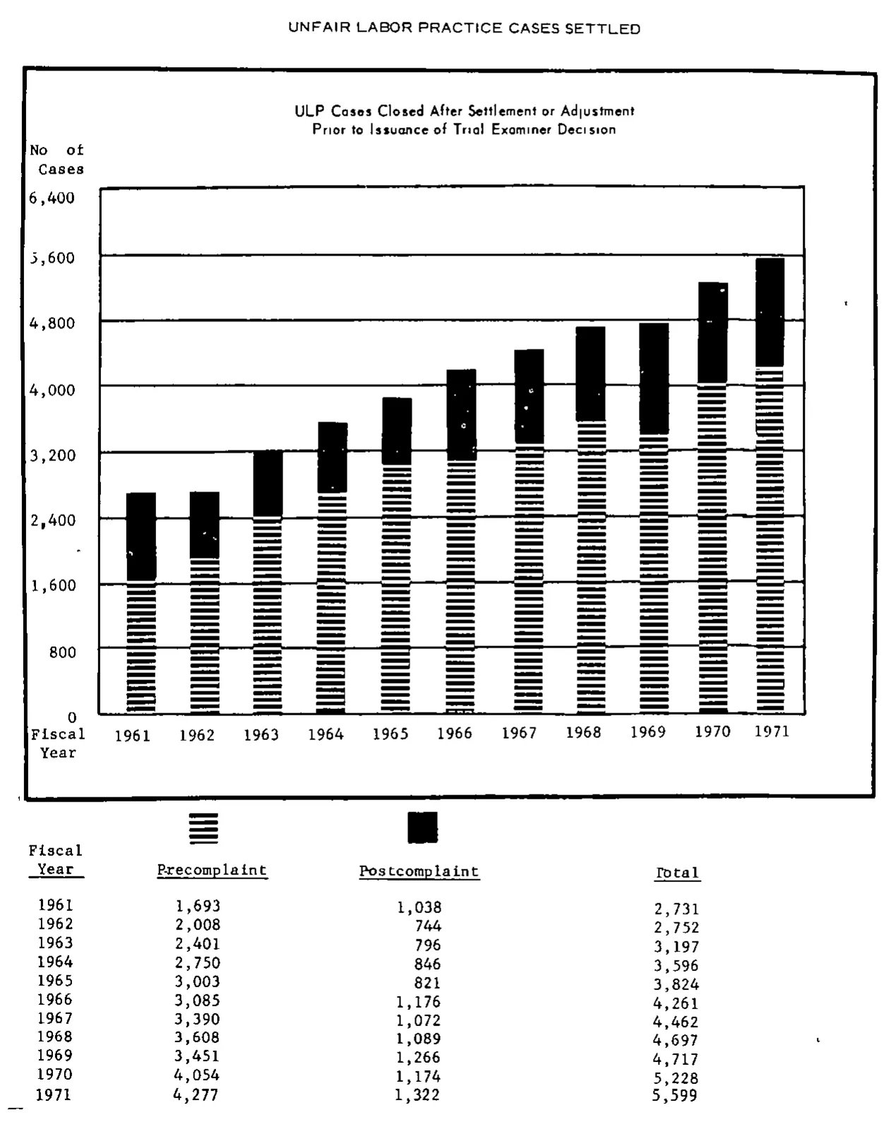 Source page 19 of NLRB FY1971 annual report