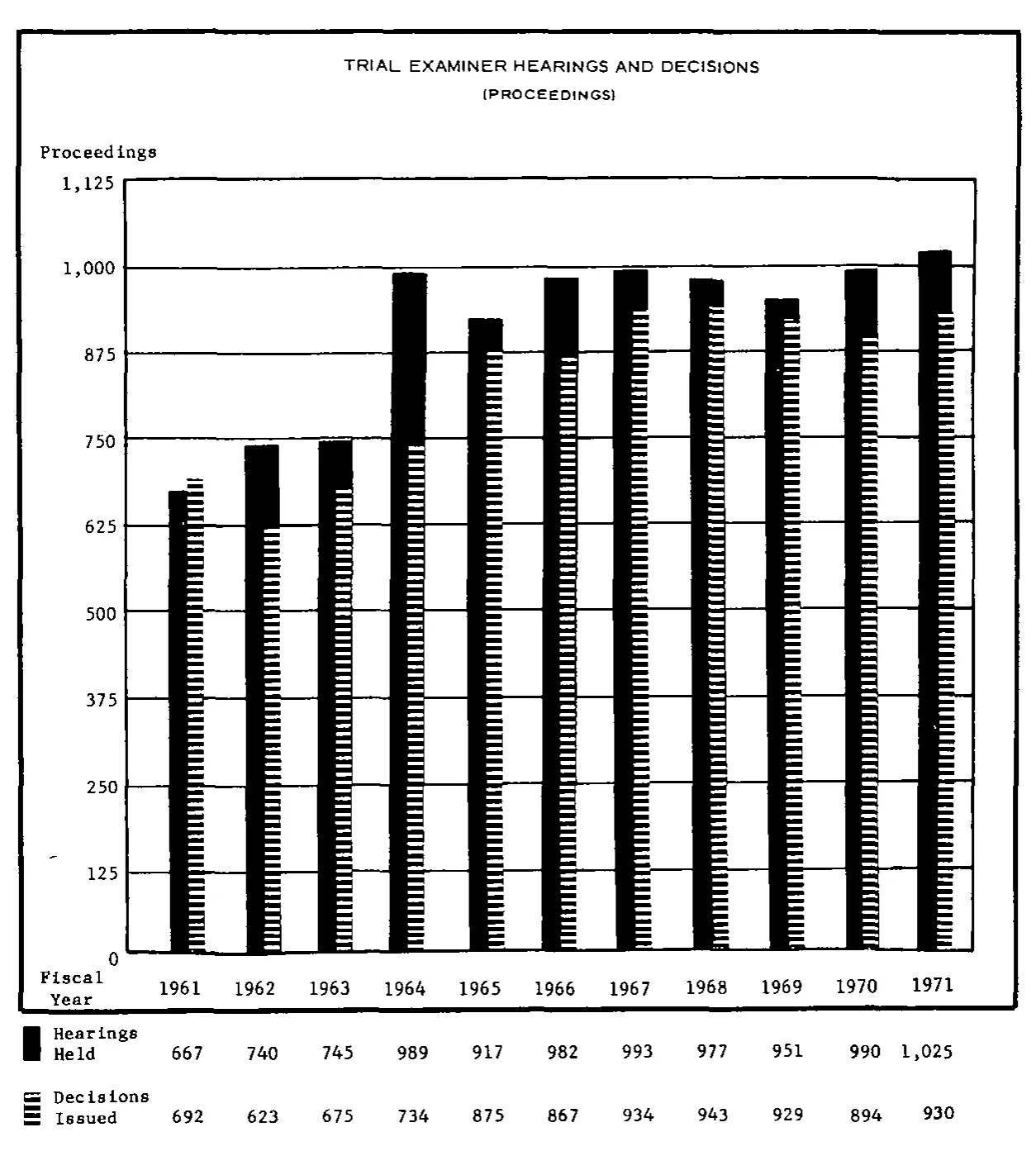 Source page 21 of NLRB FY1971 annual report